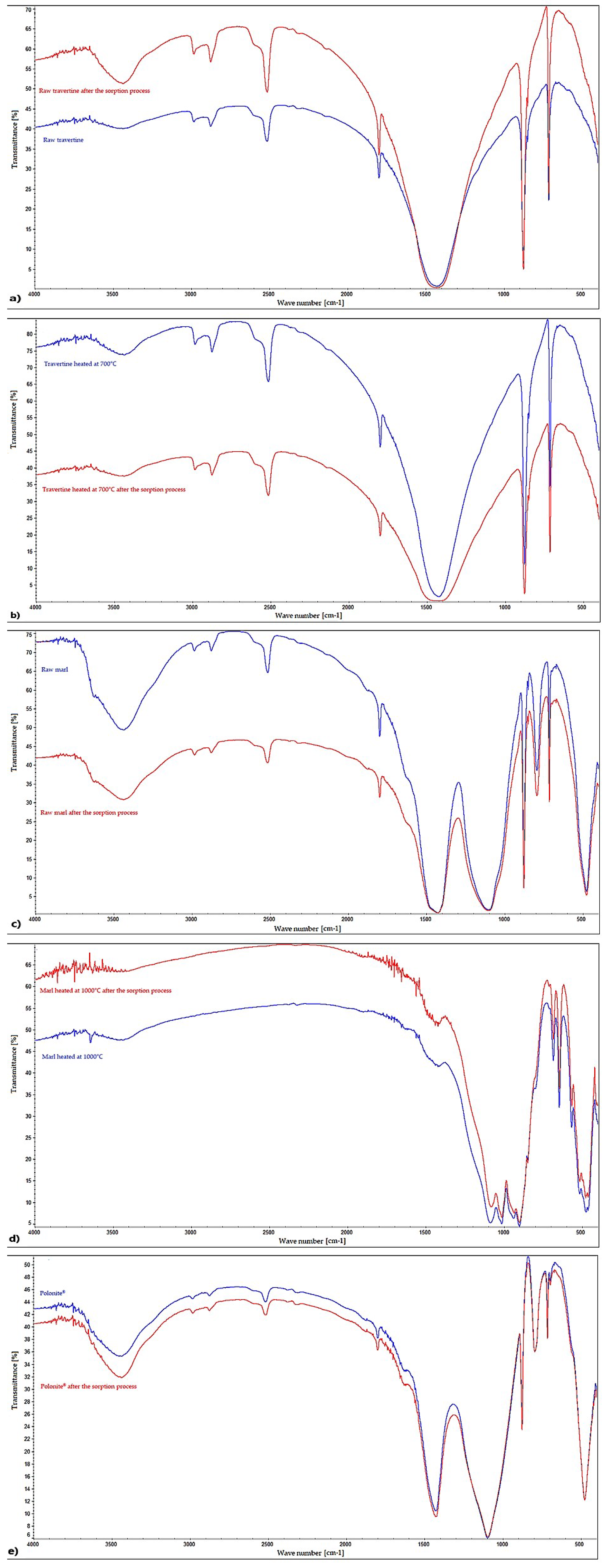 Materials 16 01225 g007