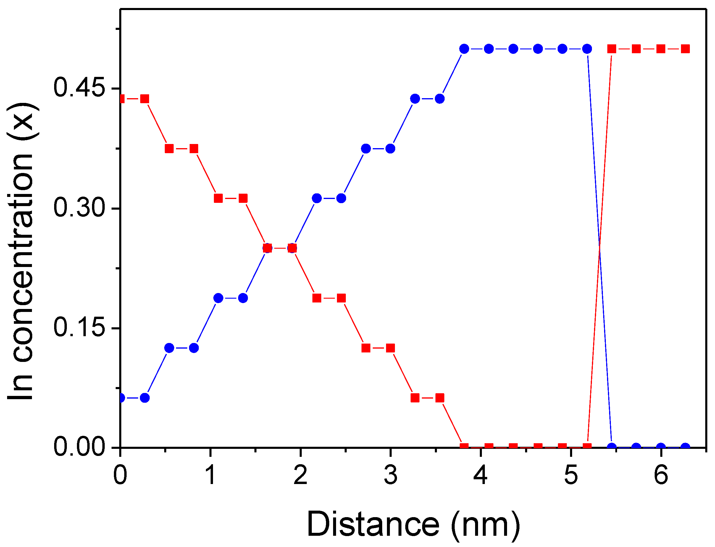 Materials 16 01227 g002