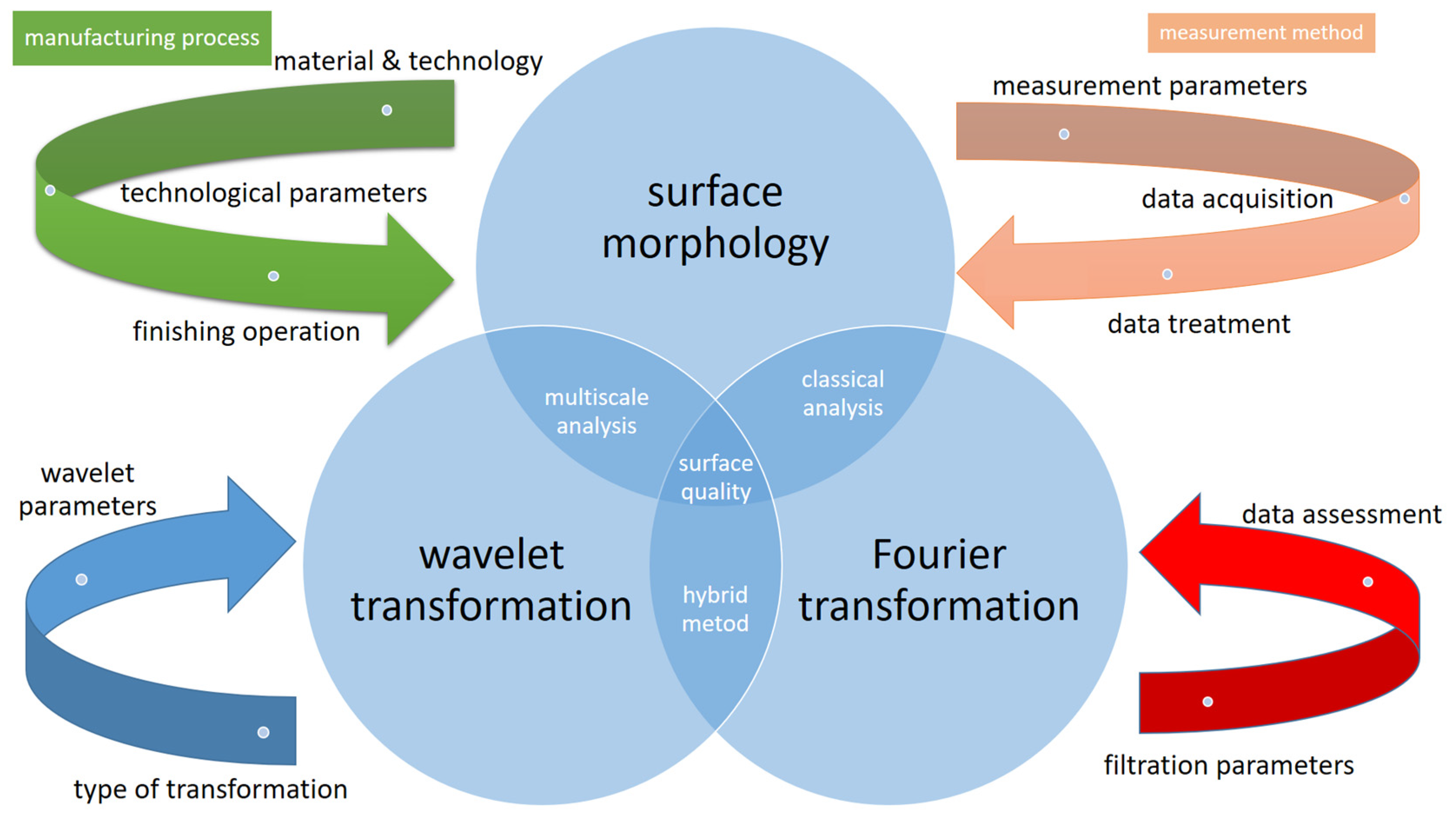 Materials 16 01228 g001 Materials 16 01228 g001