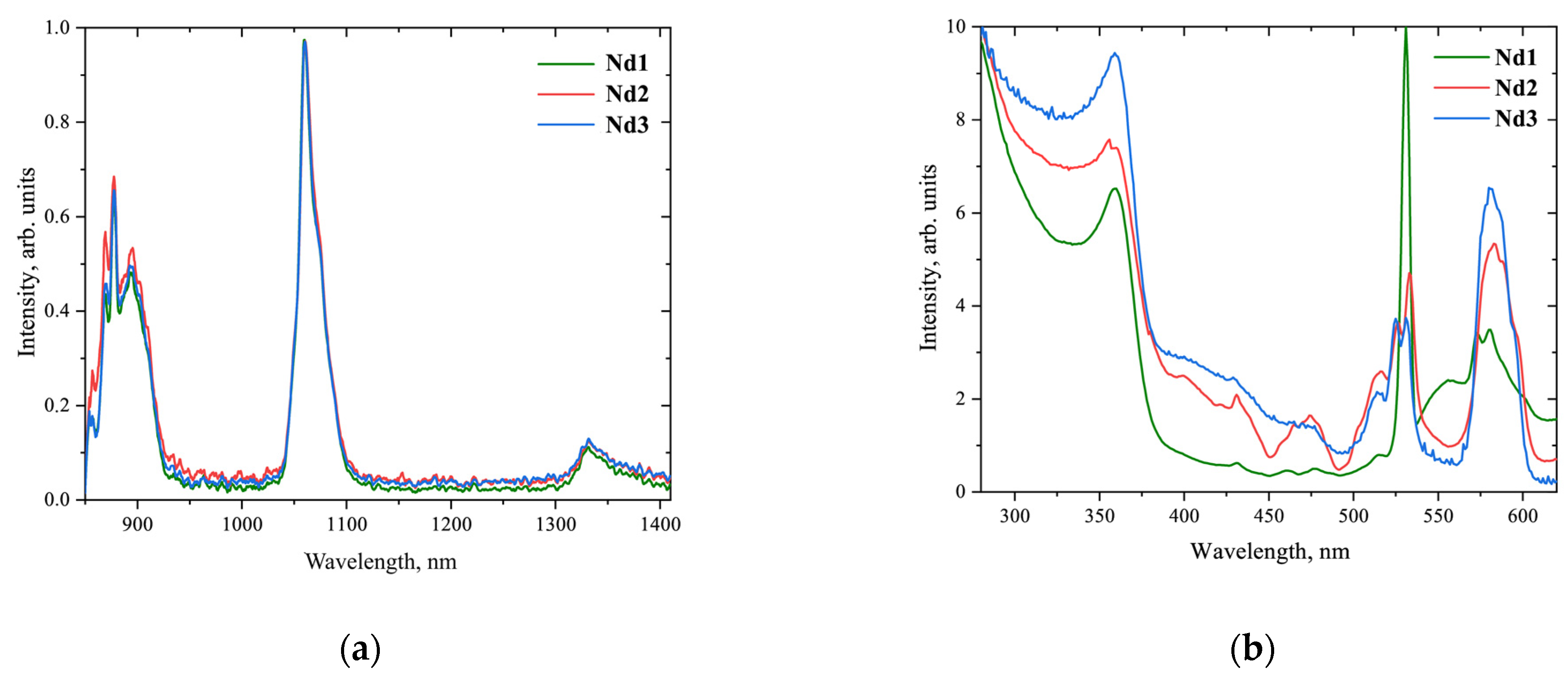 Materials 16 01243 g003