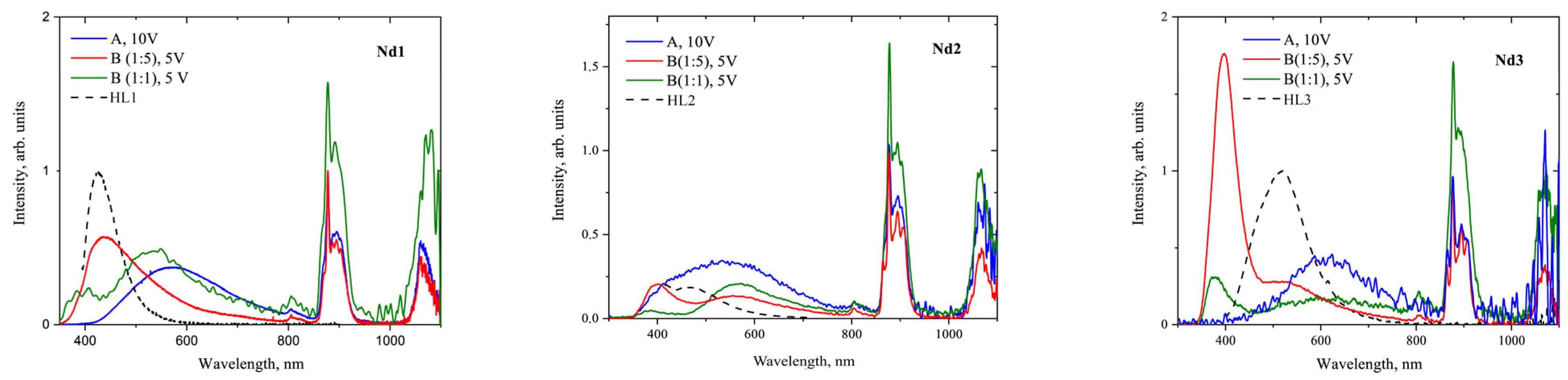 Materials 16 01243 g009