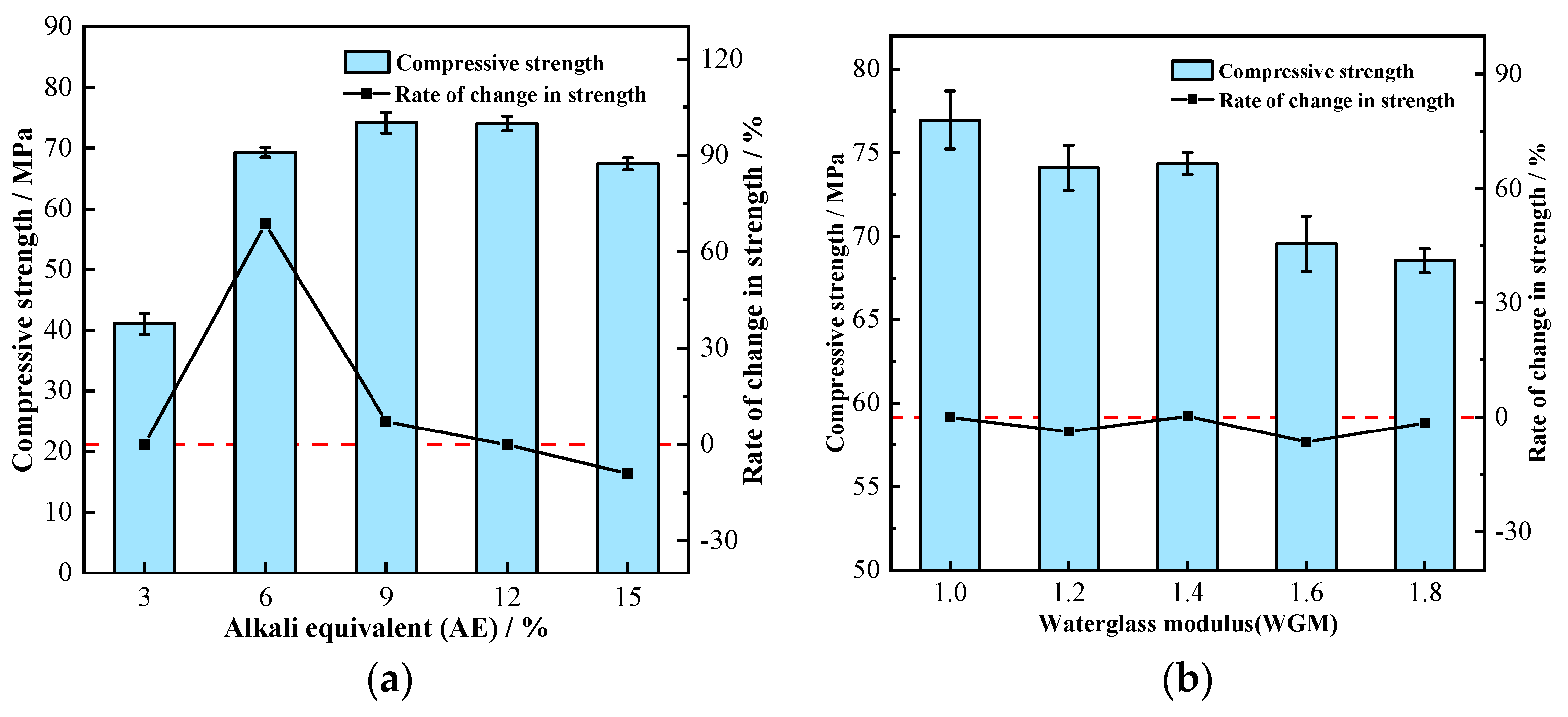 Materials 16 01244 g003