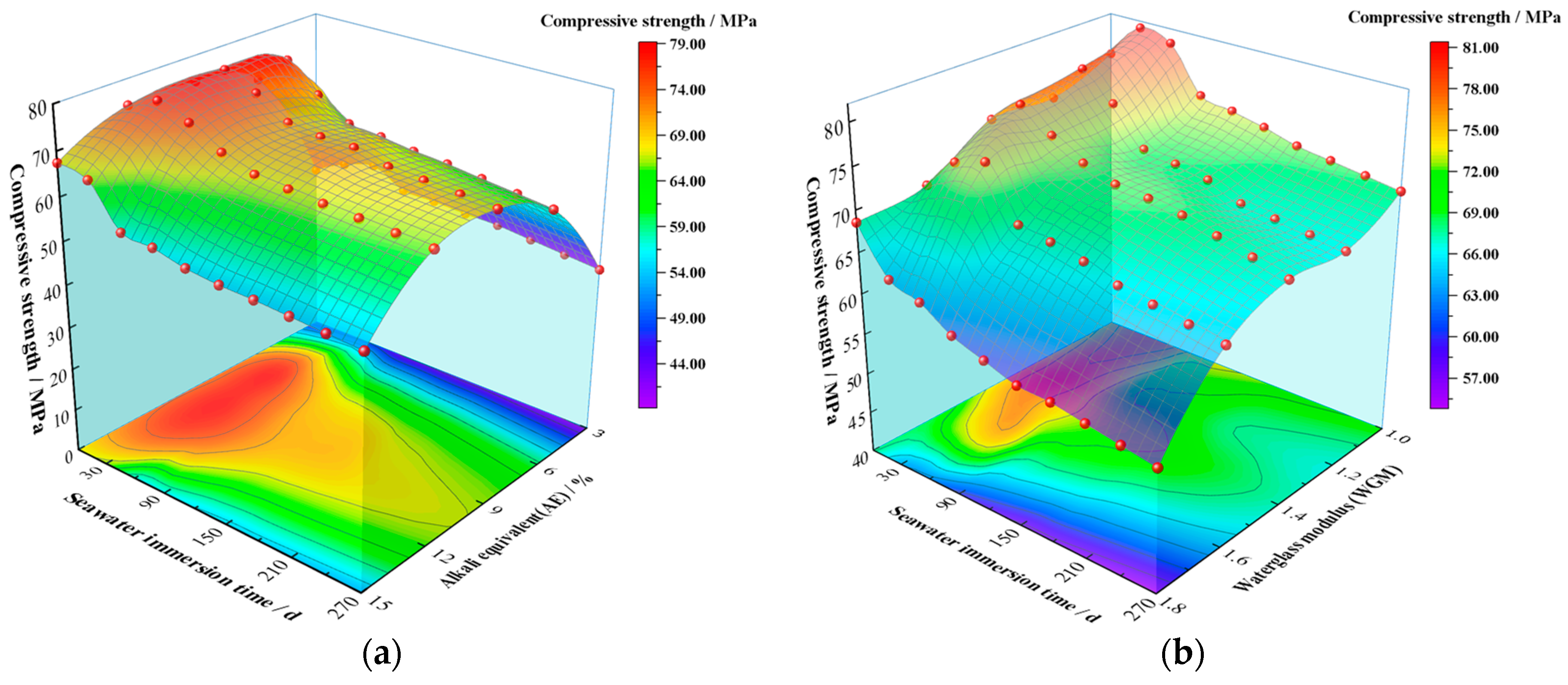 Materials 16 01244 g004