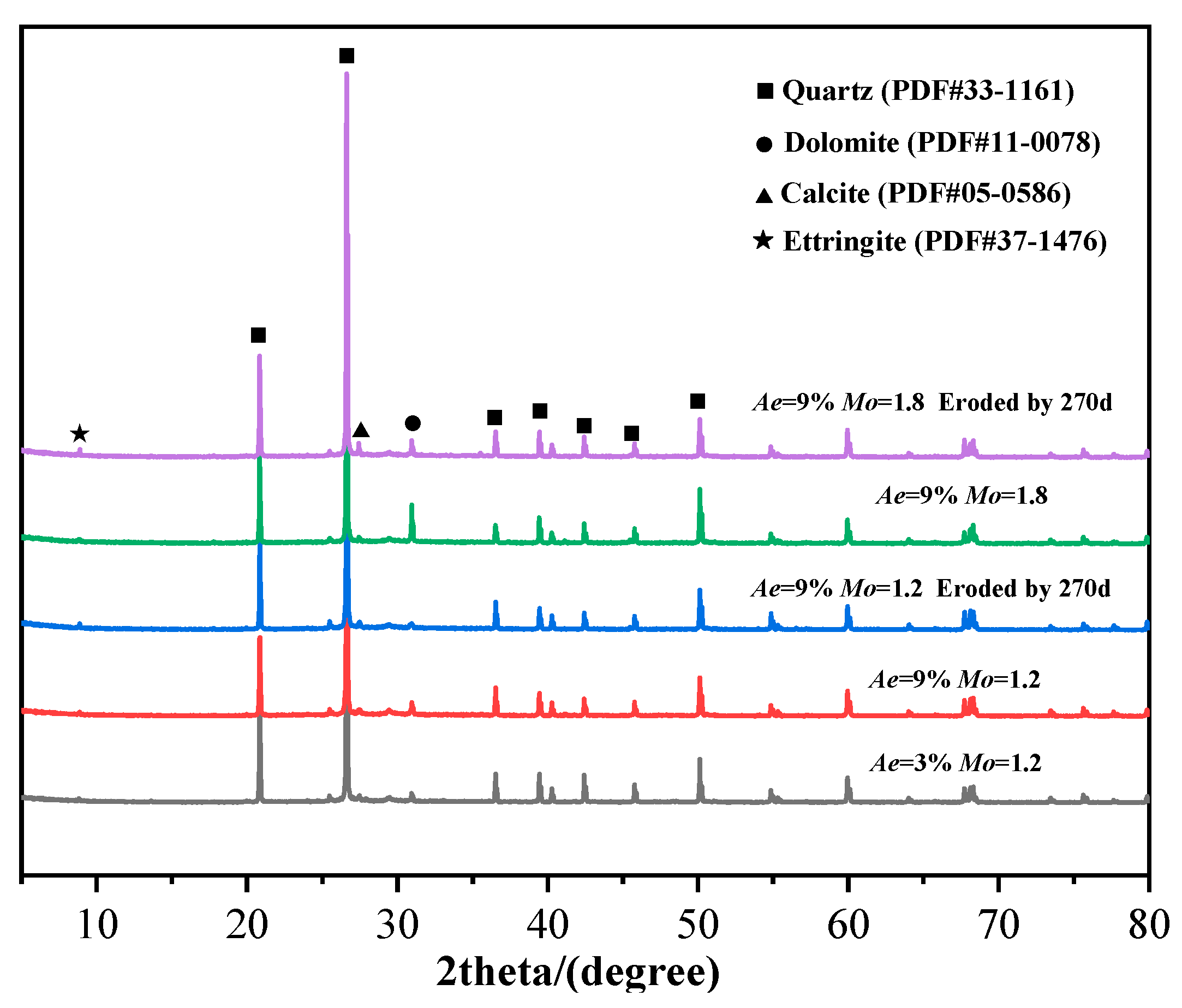 Materials 16 01244 g005