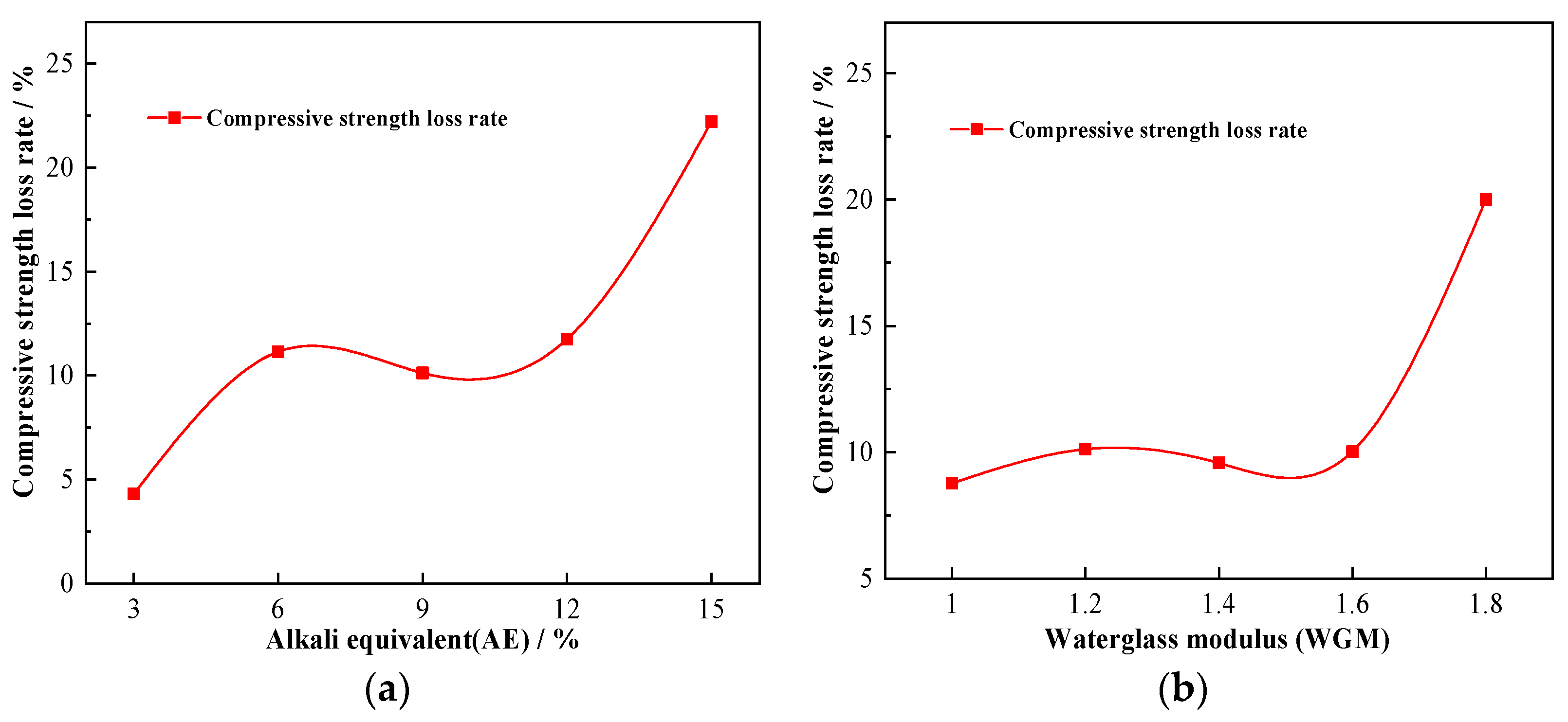 Materials 16 01244 g006