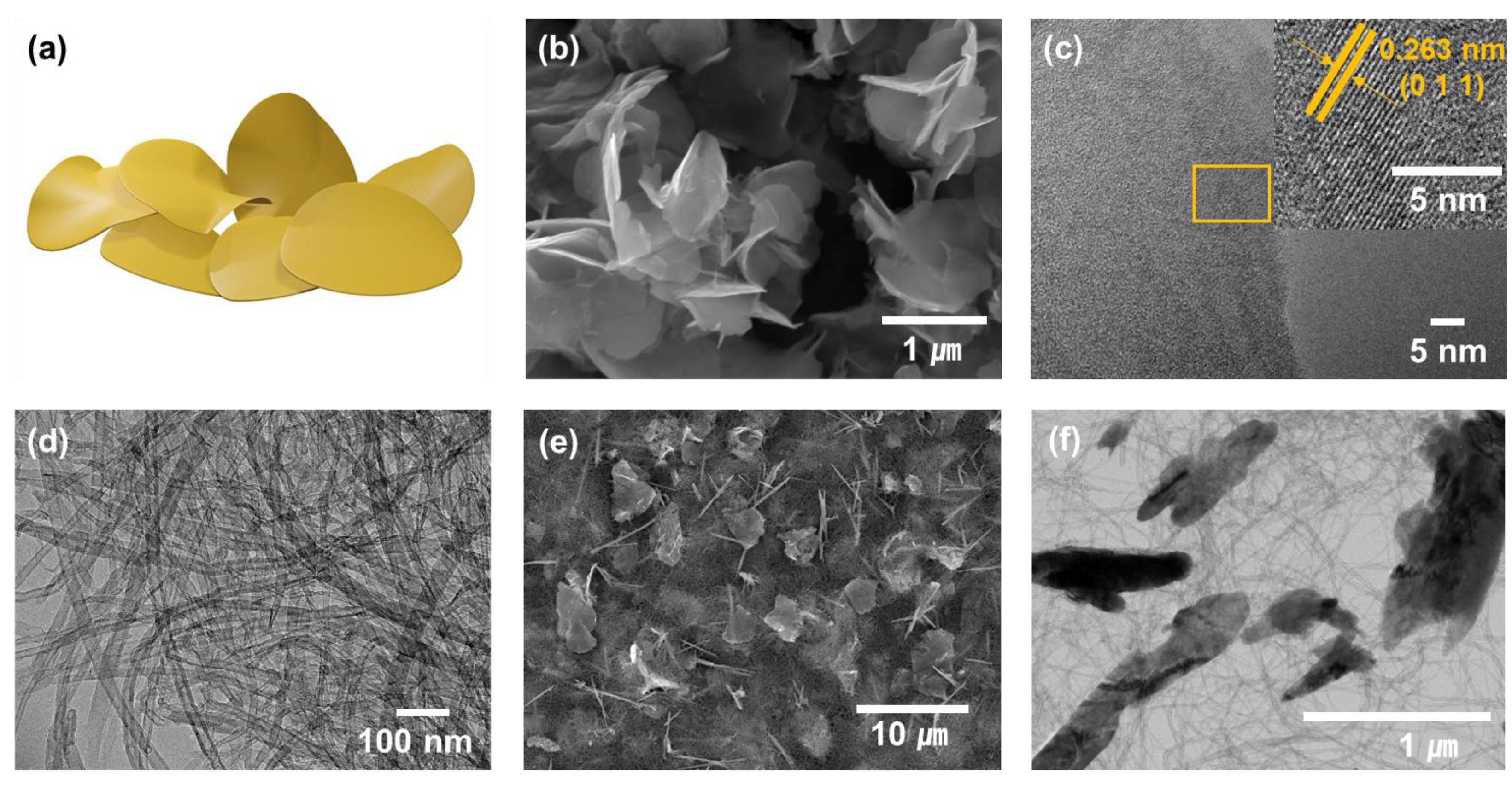 Materials | Free Full-Text | Hybrid Nano Flake-like Vanadium 