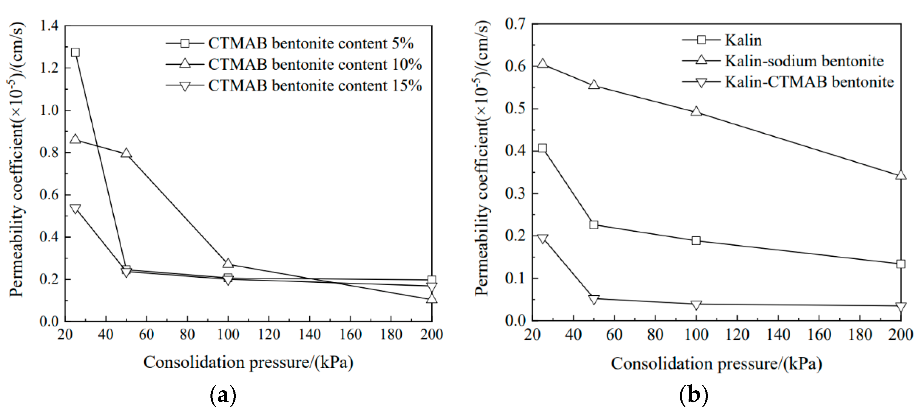 Materials 16 01255 g003