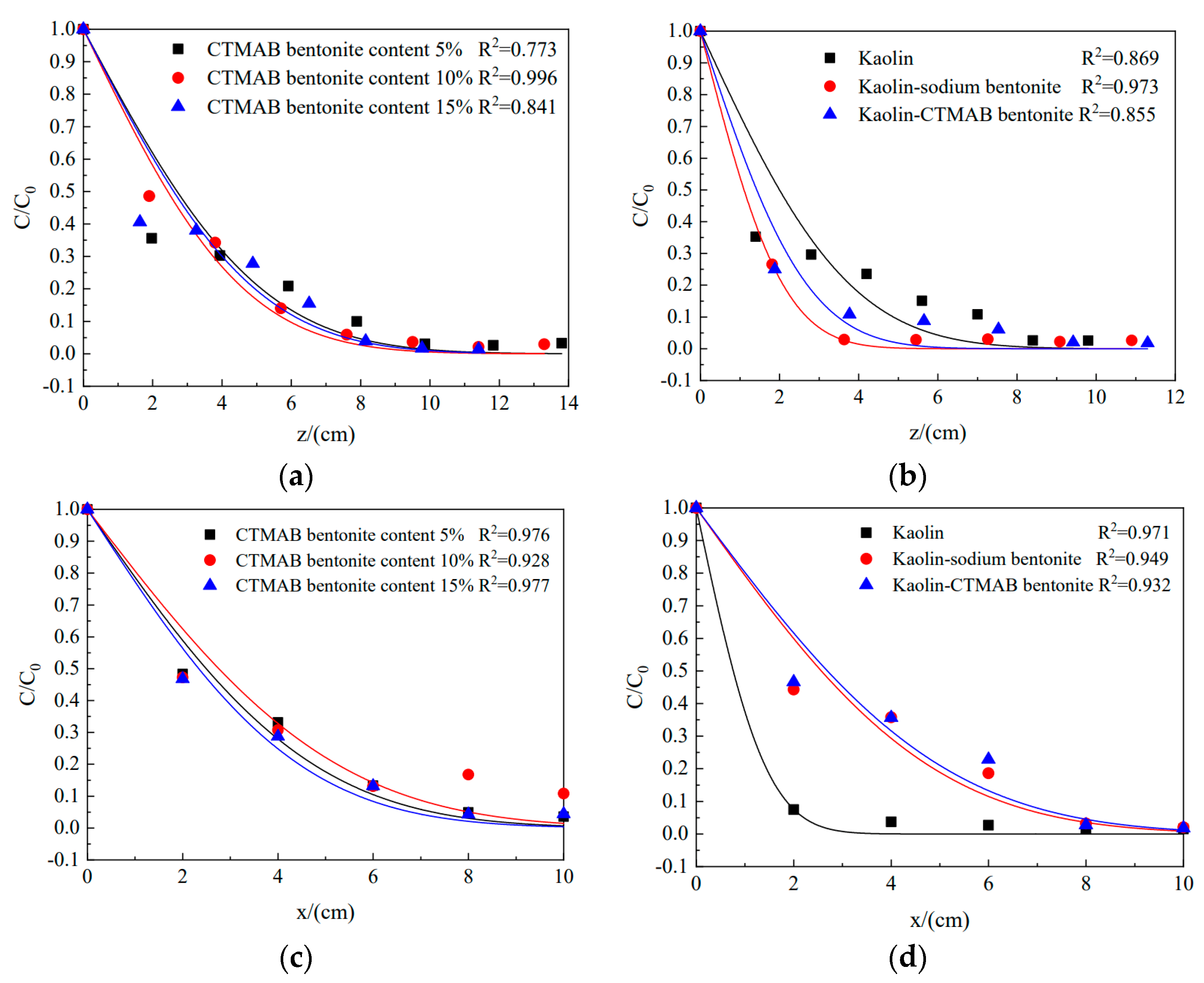 Materials 16 01255 g004