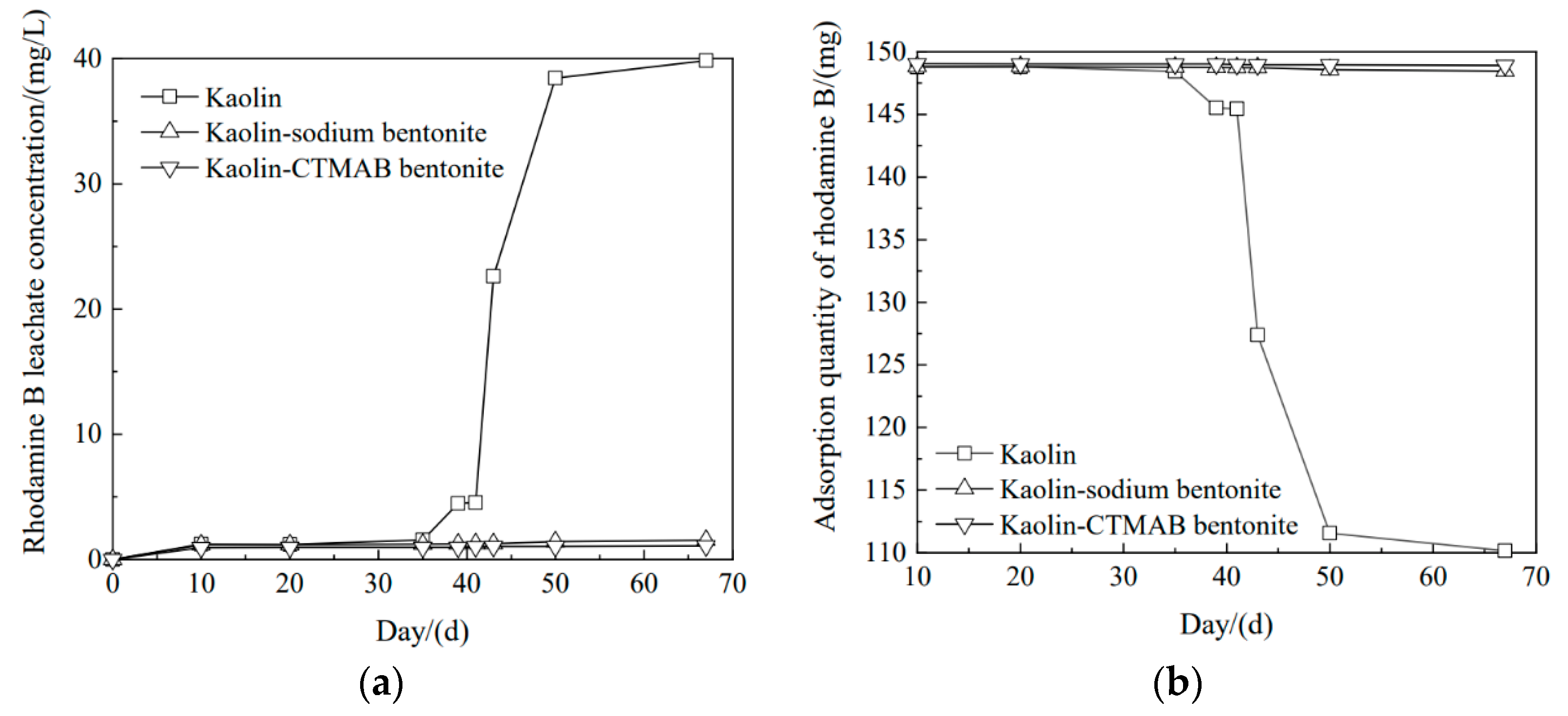 Materials 16 01255 g007