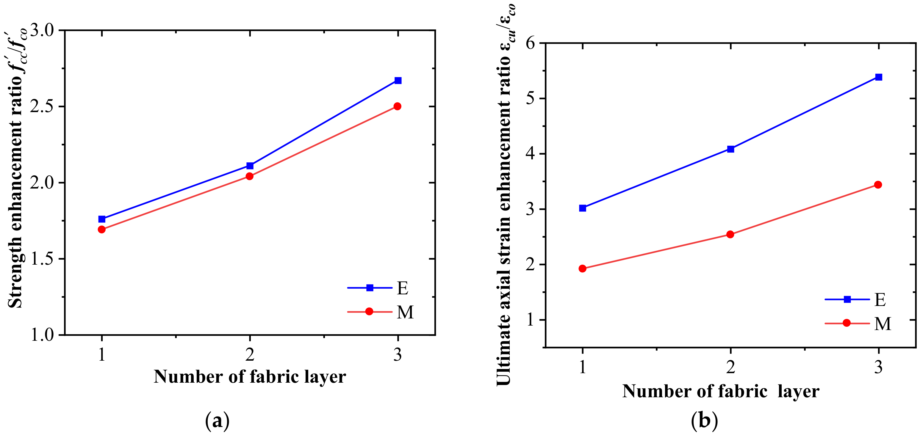 Materials 16 01258 g007