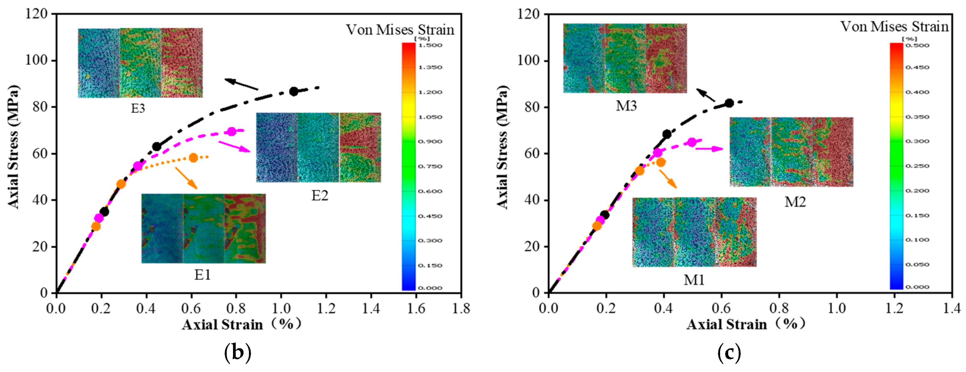 Materials 16 01258 g009b