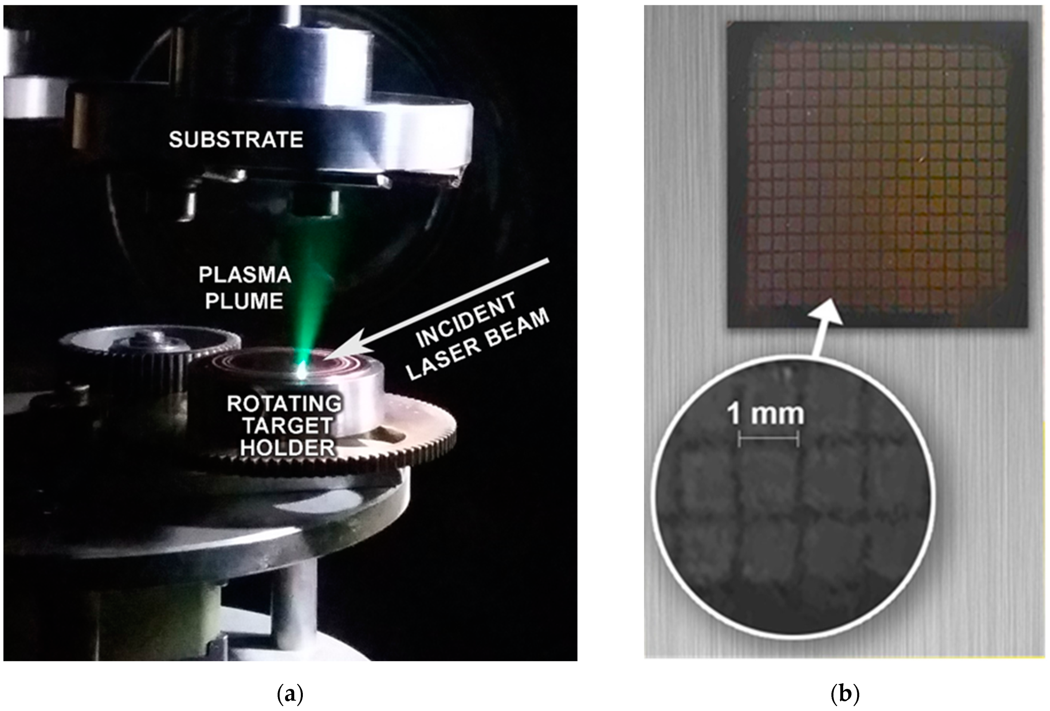 Materials | Free Full-Text | Sub-ps Laser Deposited Copper Films for  Application in RF Guns