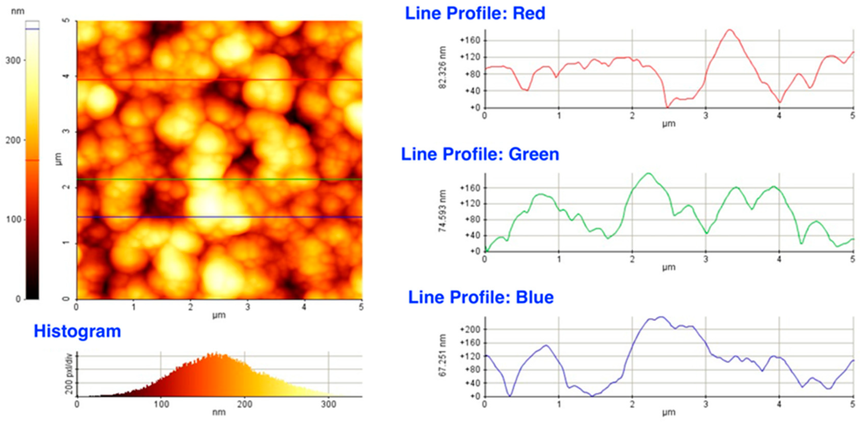 Materials 16 01267 g006
