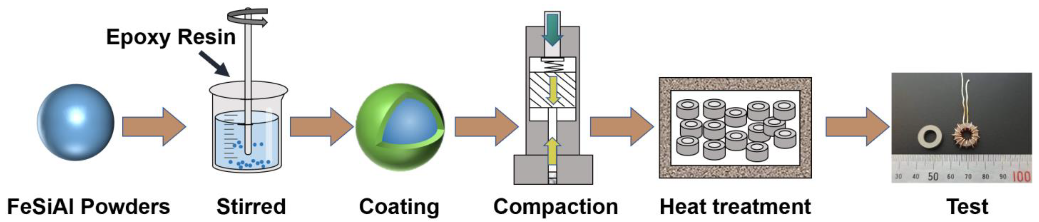 Materials 16 01270 g001