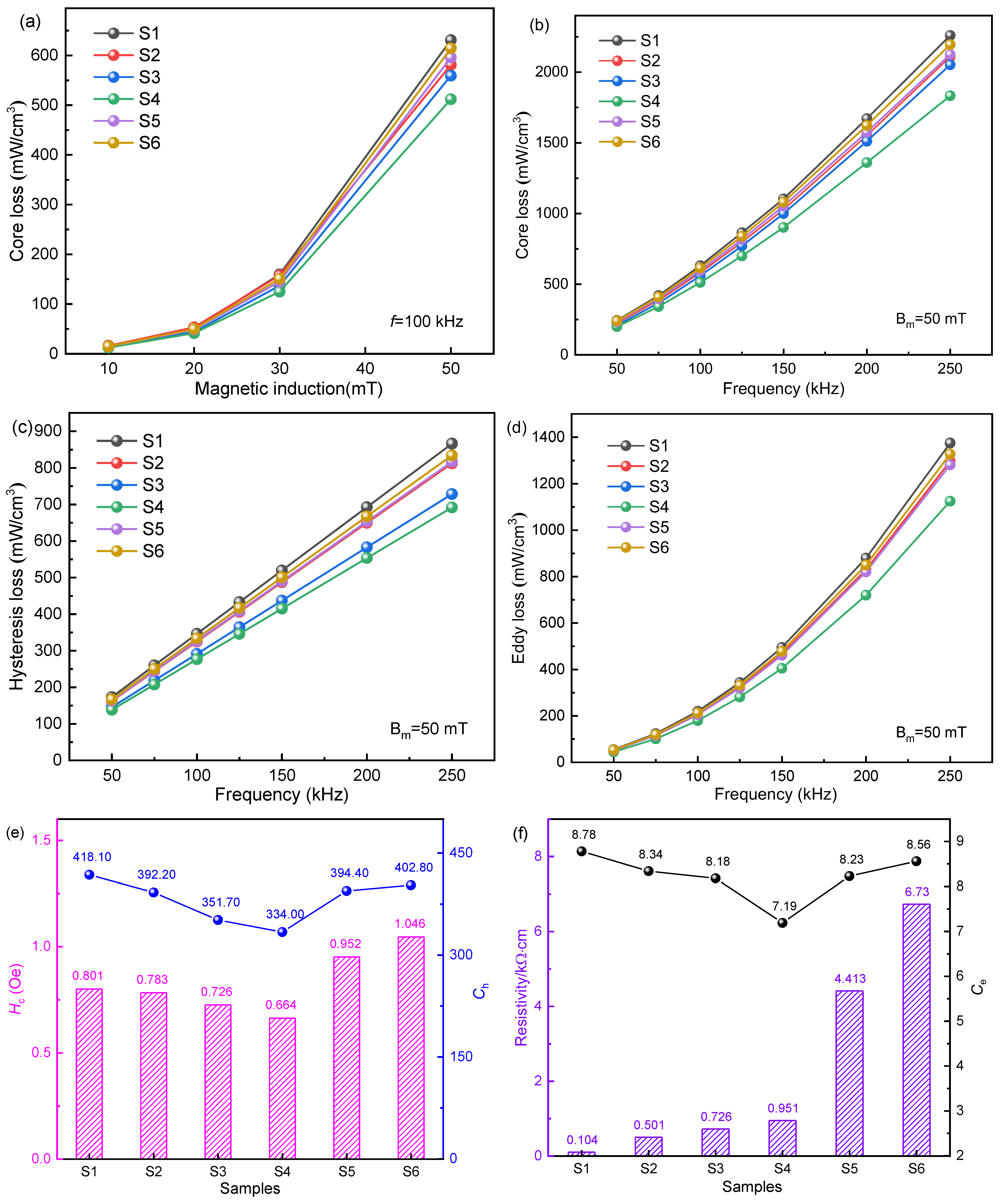 Materials 16 01270 g009
