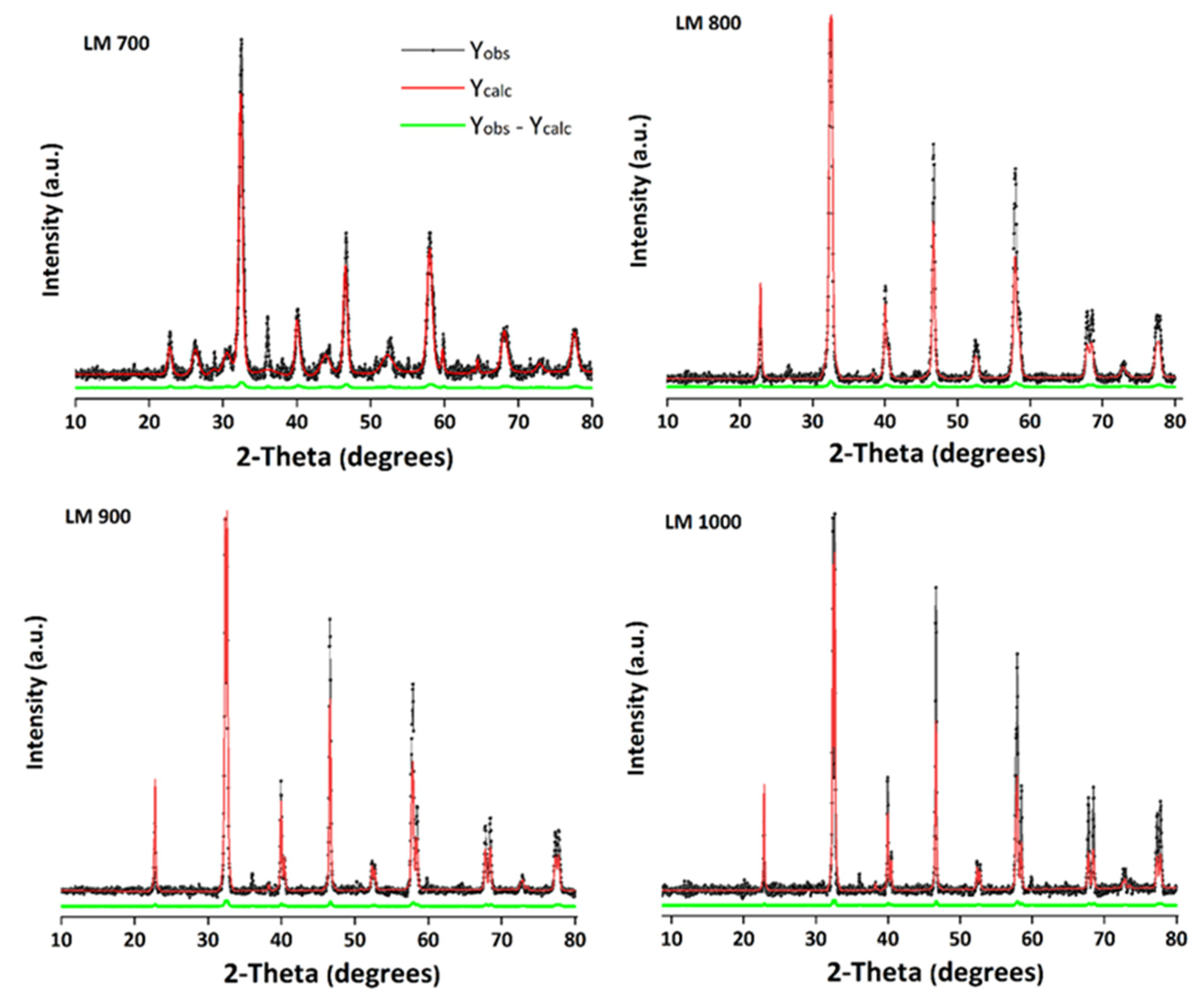 Materials 16 01274 g003