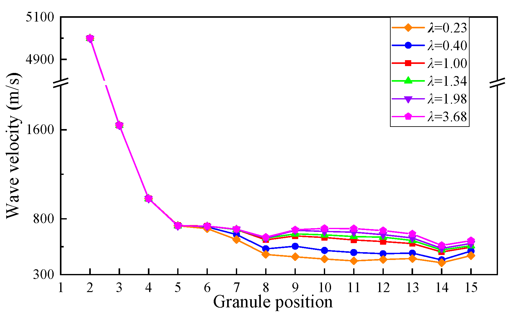 Materials 16 01282 g011 Materials 16 01282 g011