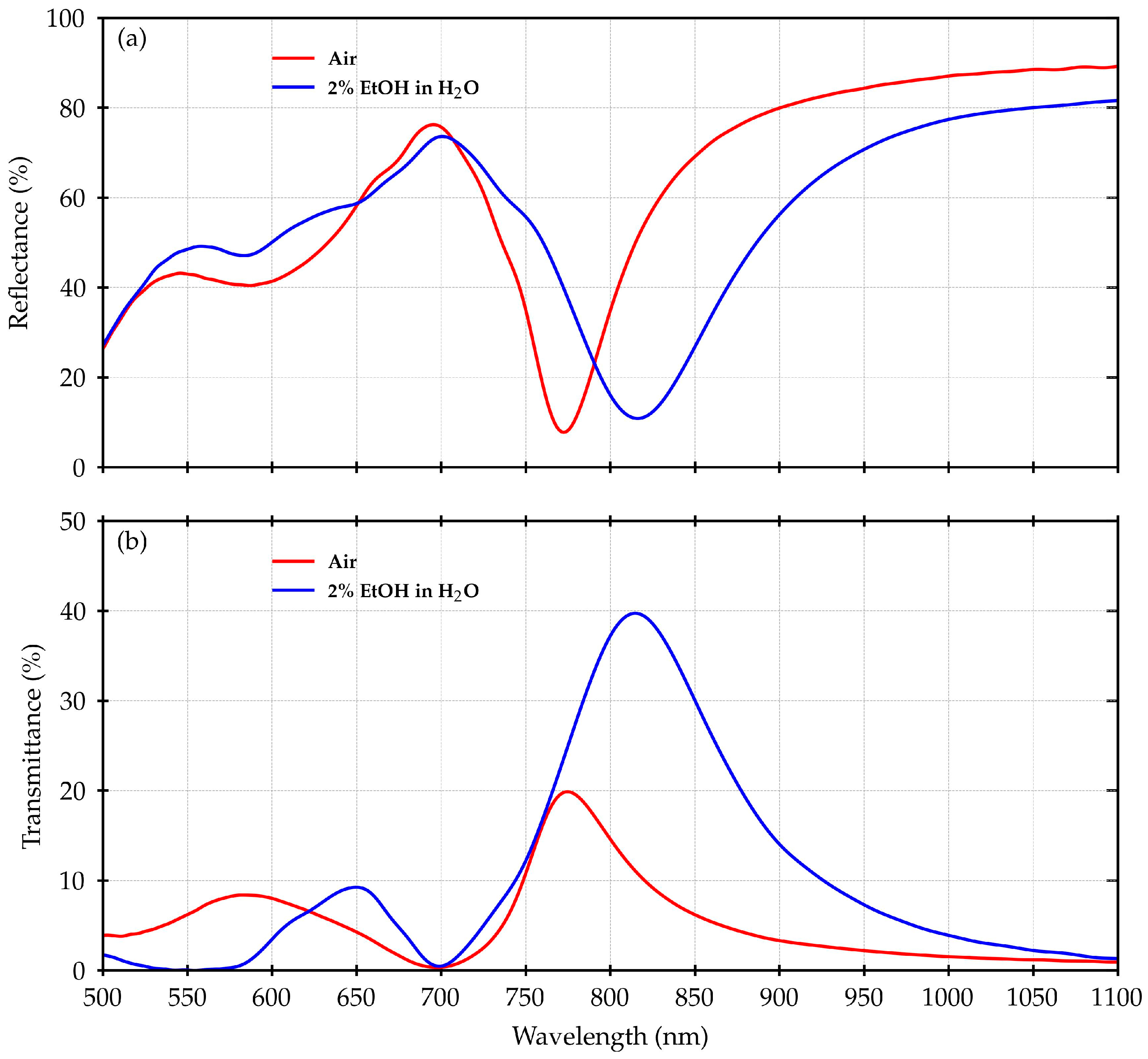 Refractive Index Dependence Of Fluorescence Enhancement In A