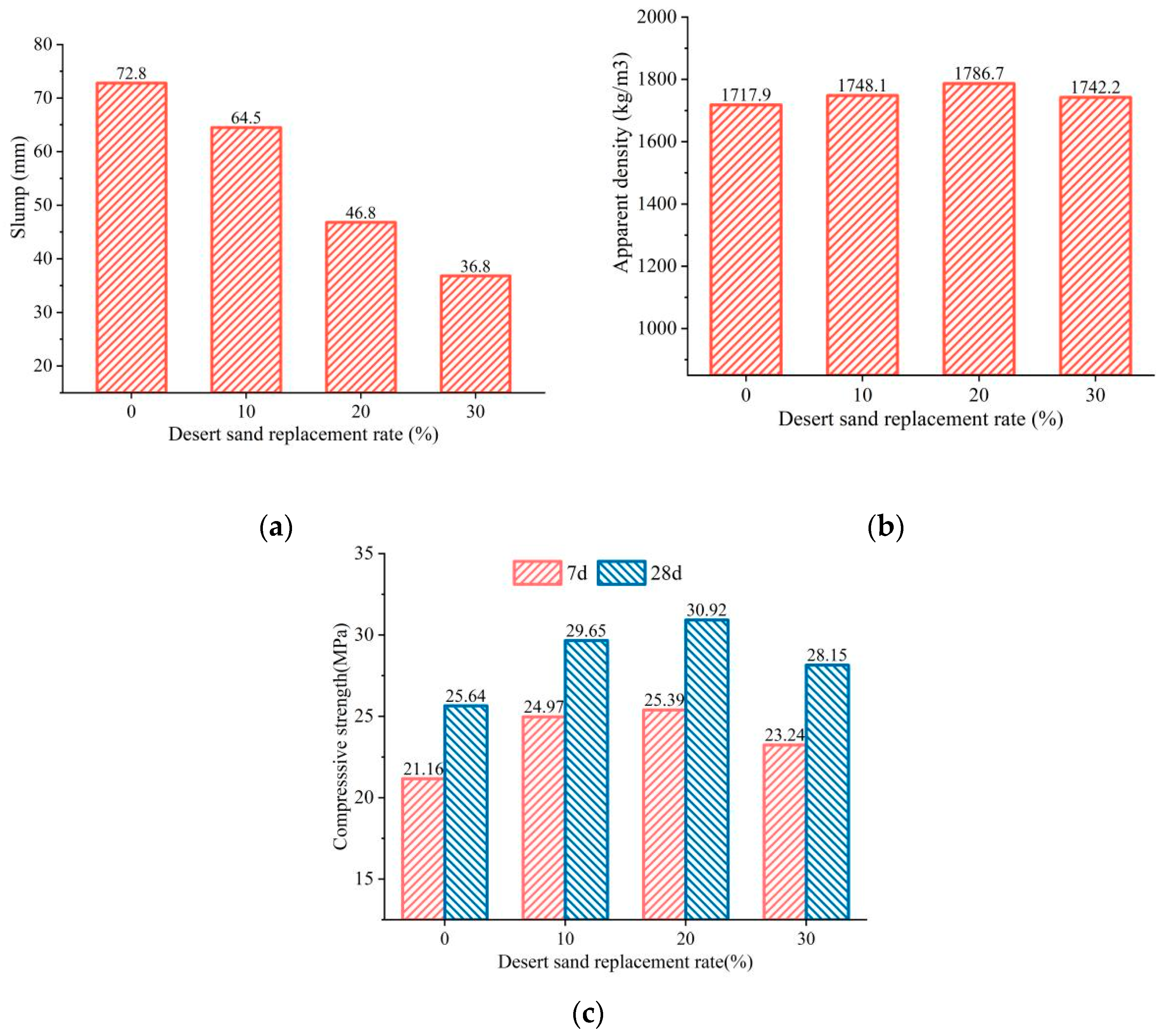 Materials 16 01298 g006