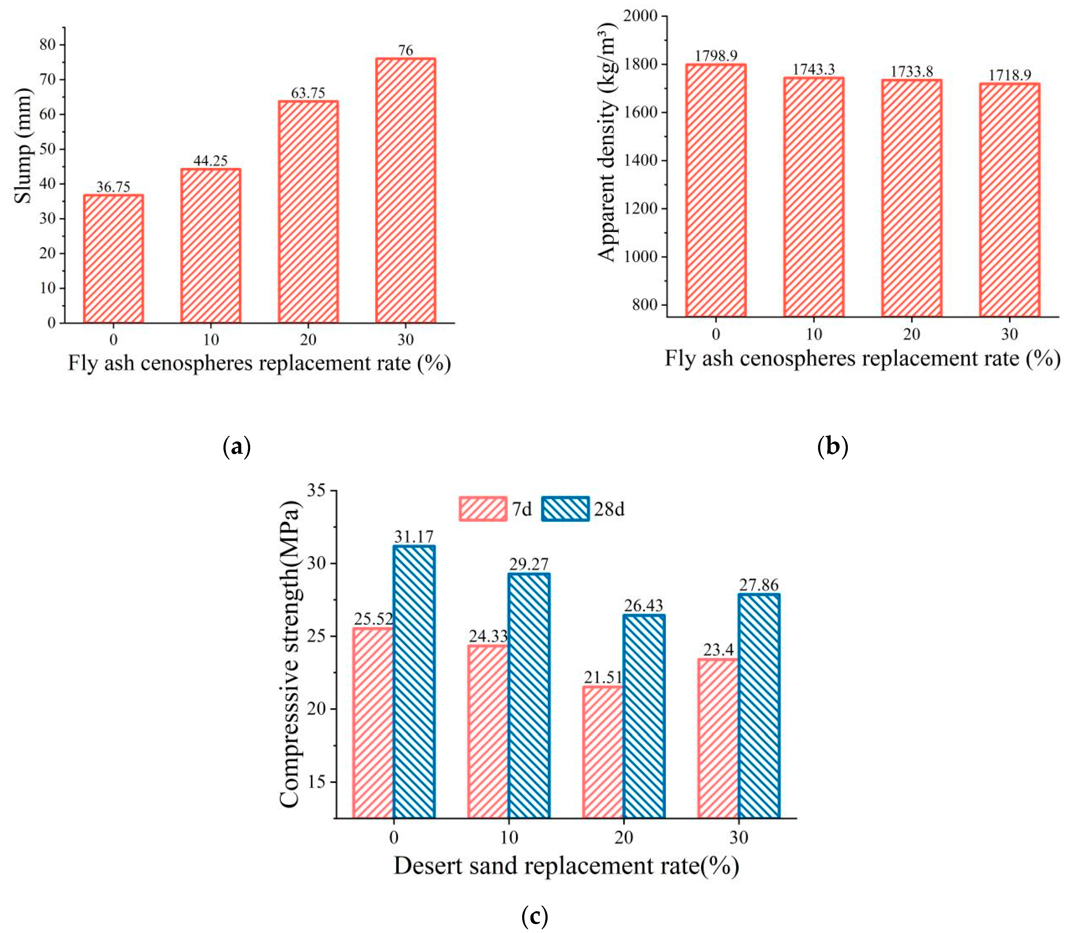 Materials 16 01298 g007