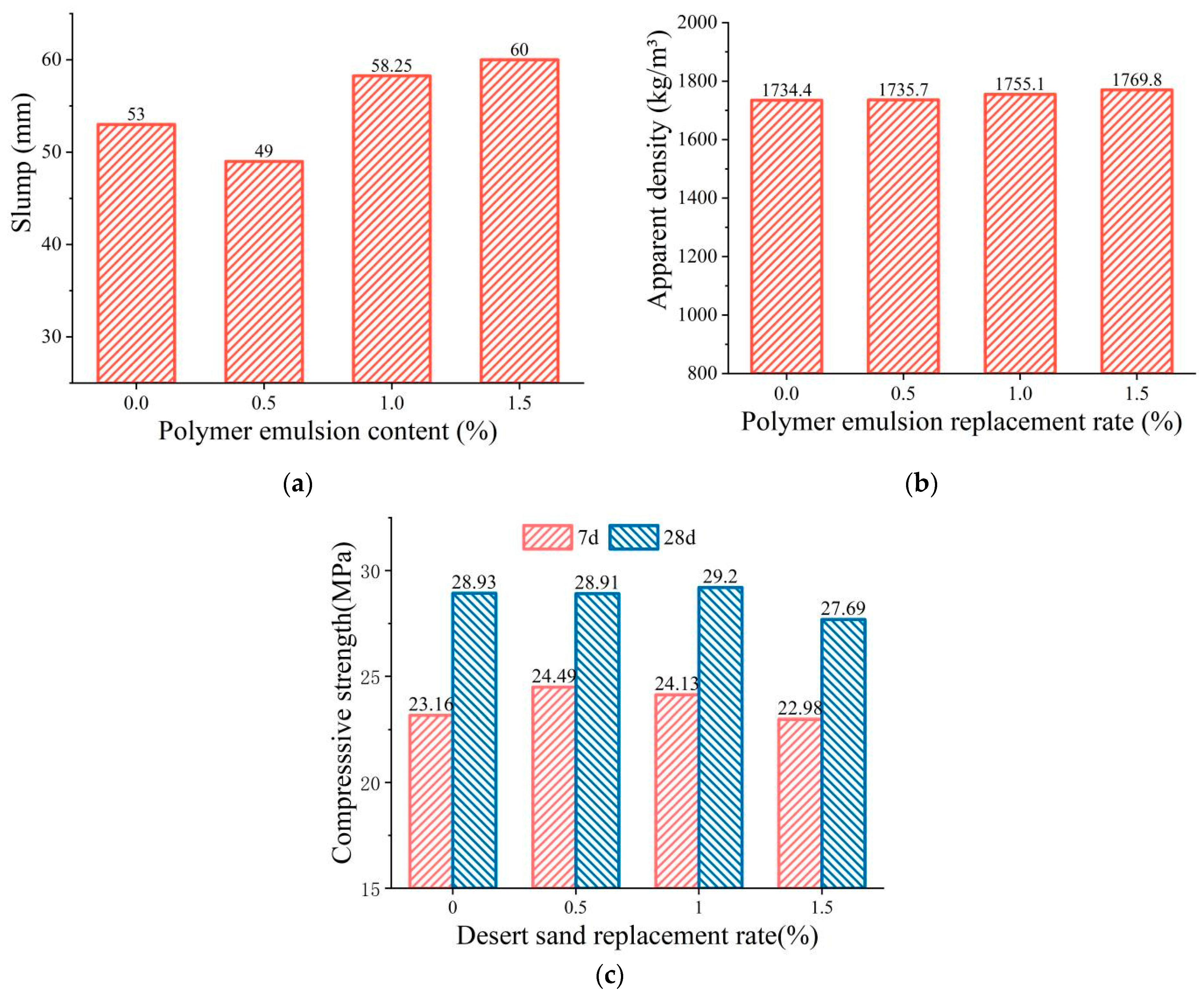 Materials 16 01298 g008