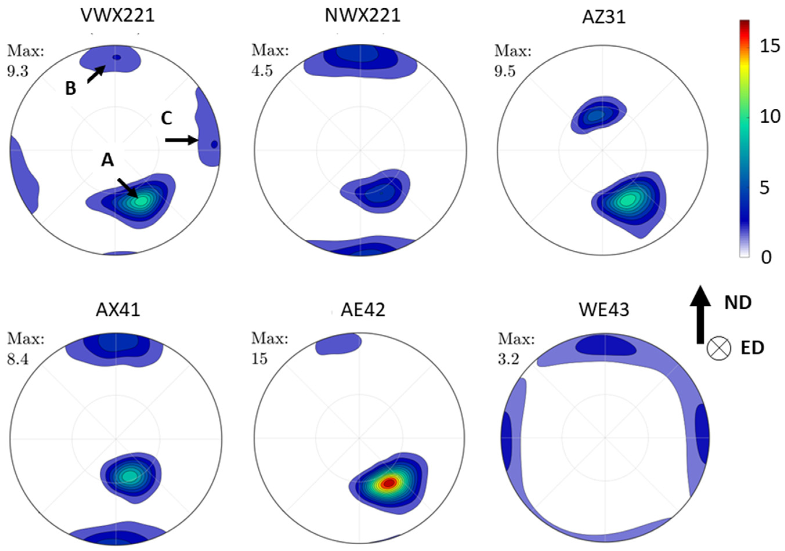 Materials 16 01299 g007