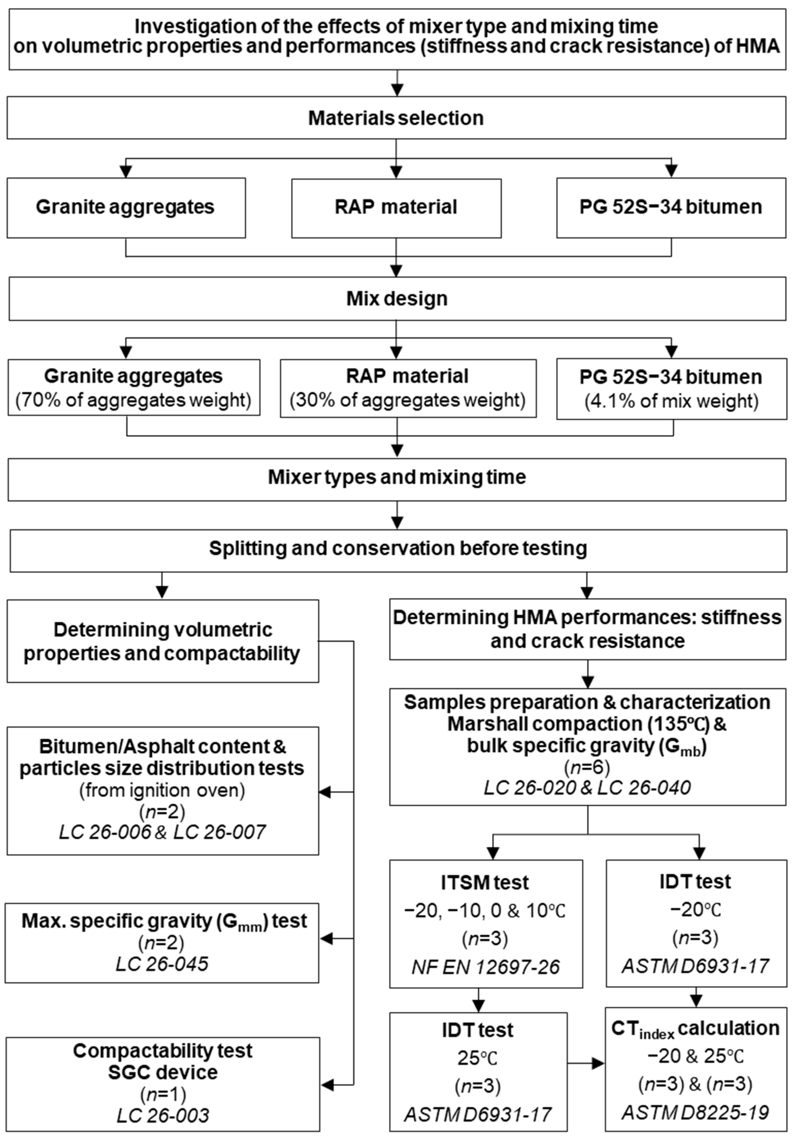 Materials 16 01300 g001