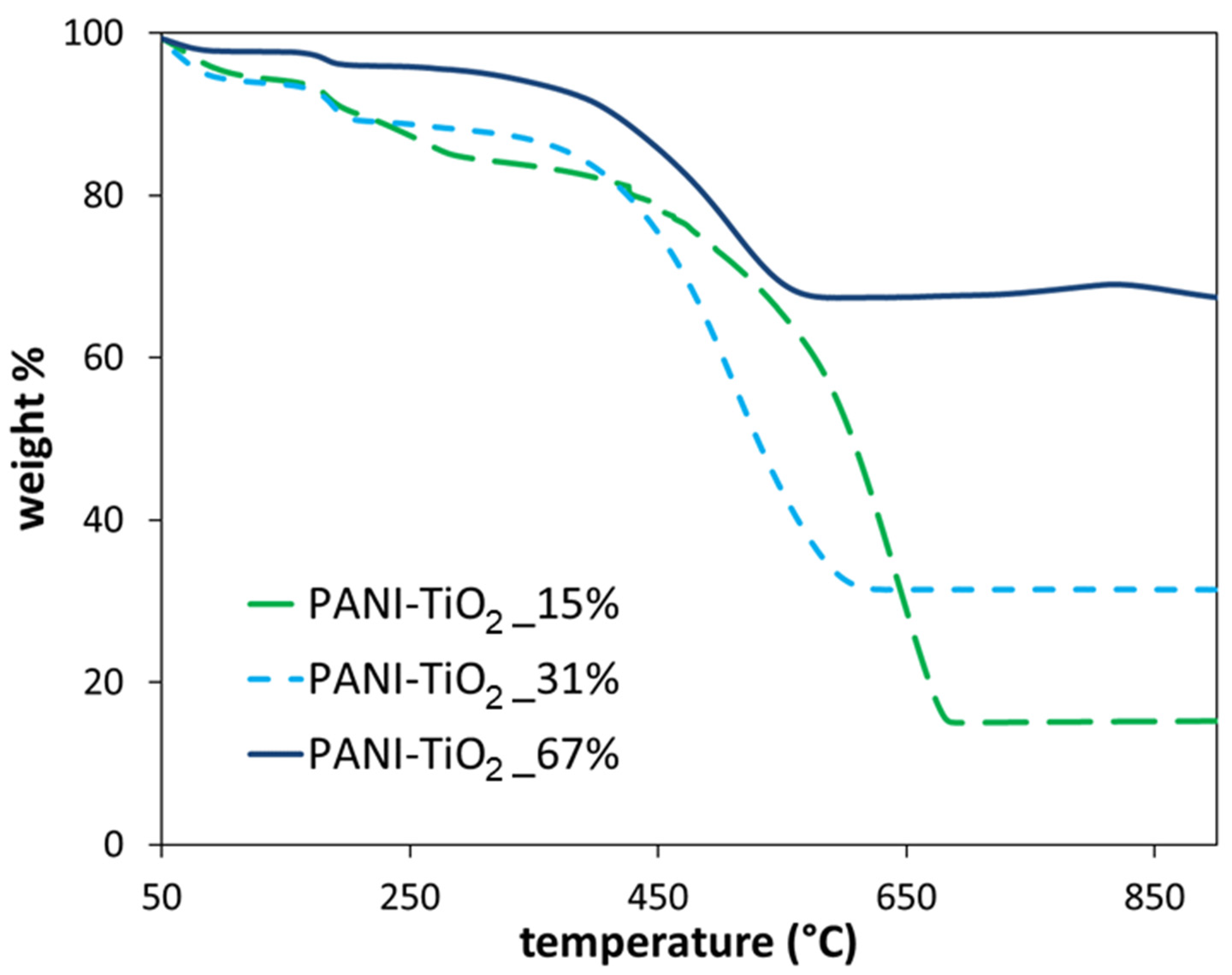 Materials 16 01304 g001