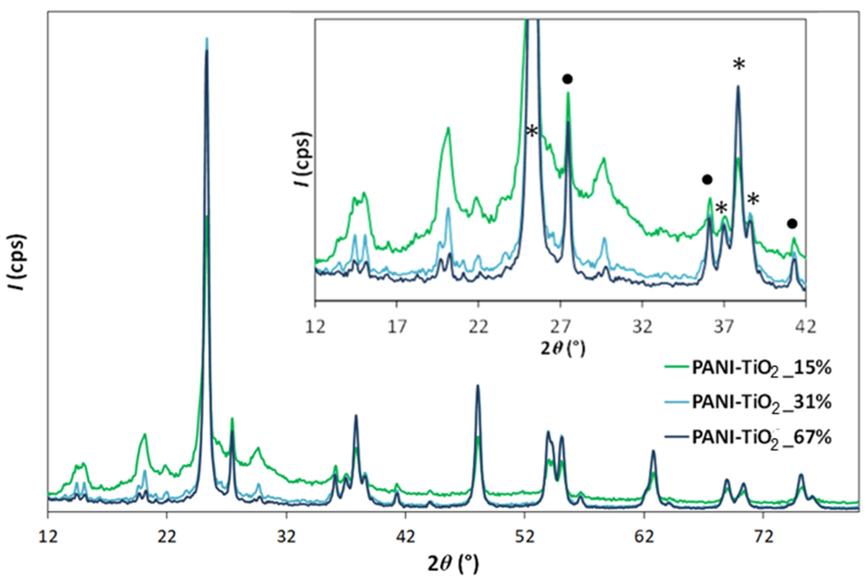 Materials 16 01304 g002
