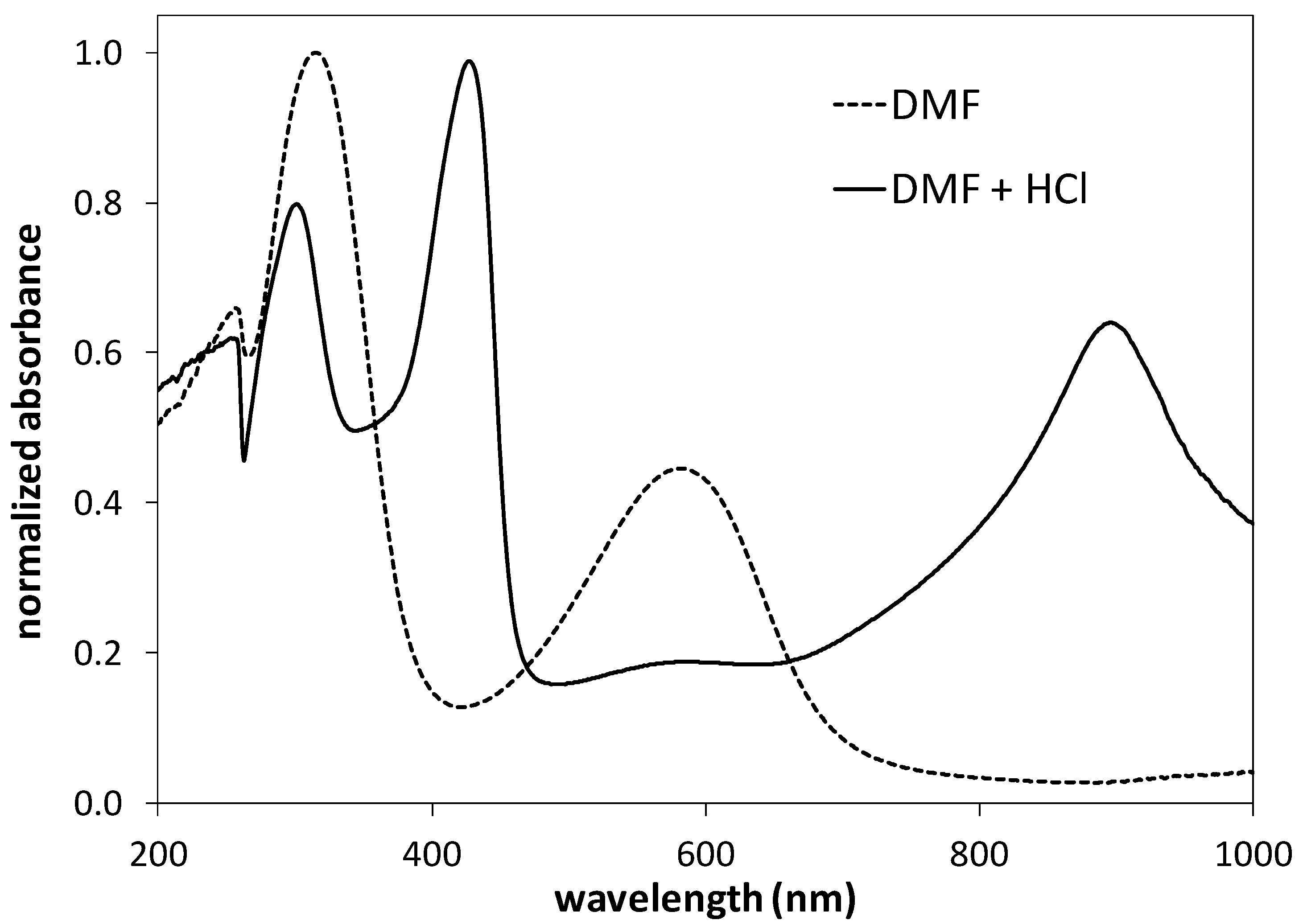 Materials 16 01304 g006