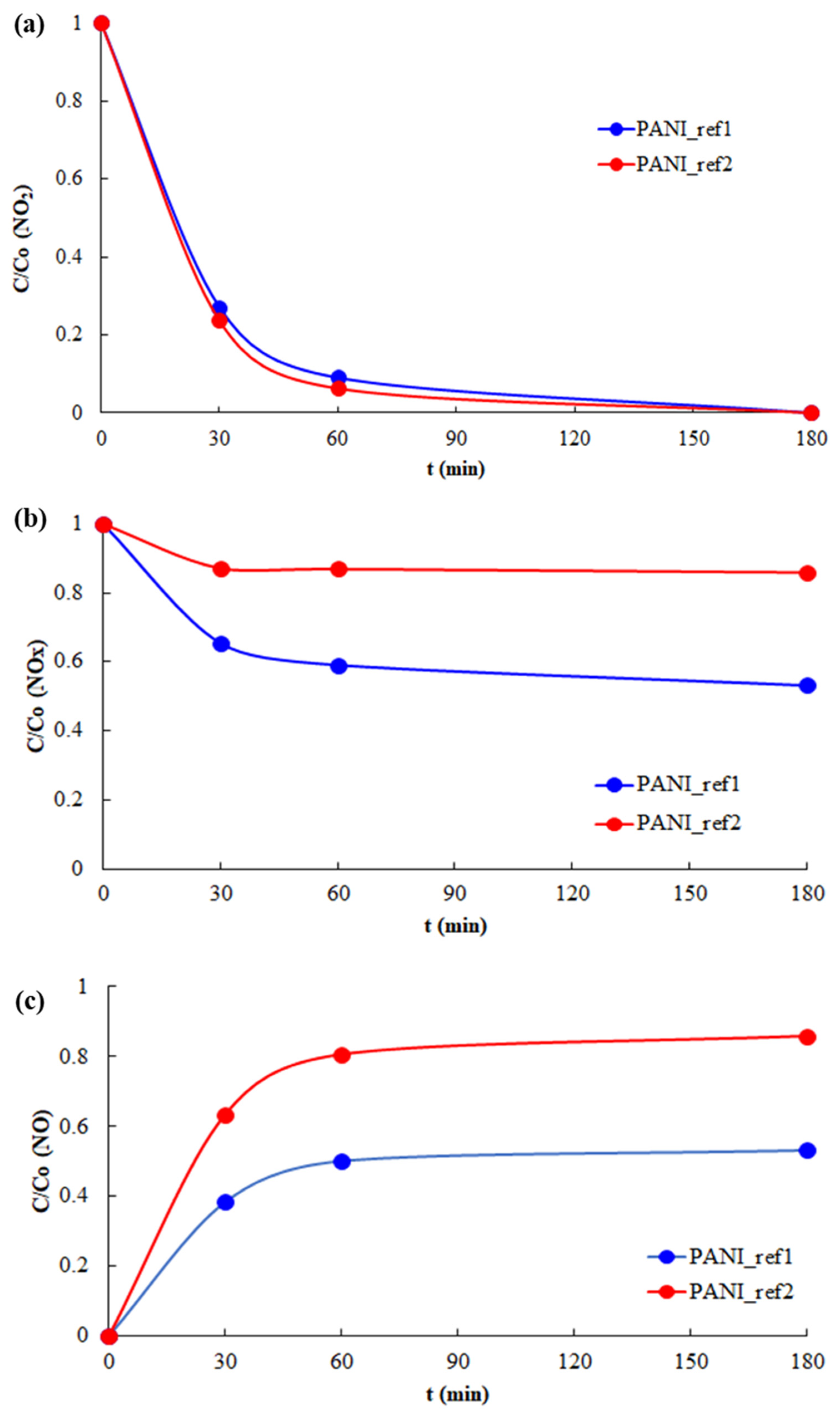 Materials 16 01304 g007