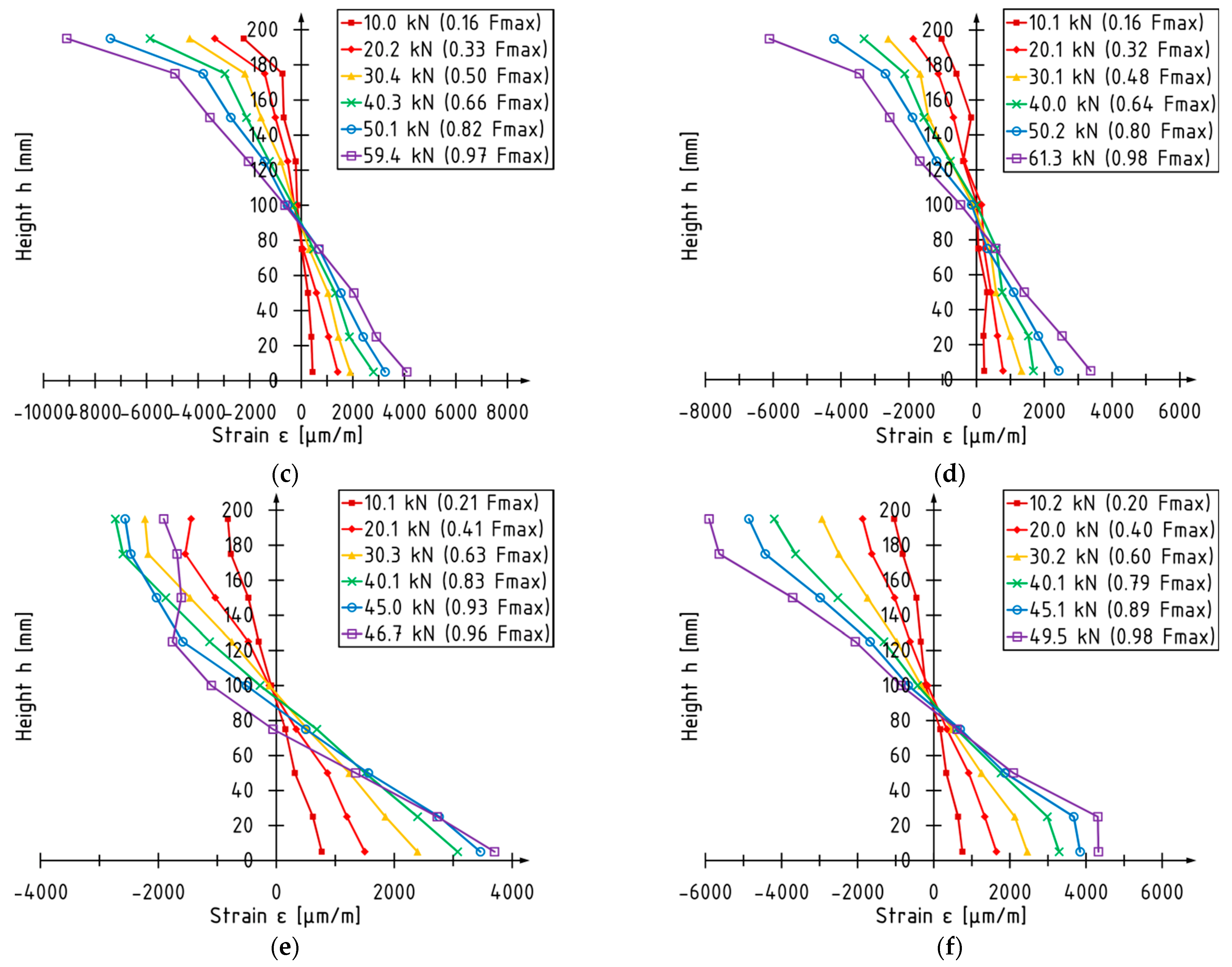 Materials 16 01309 g013b