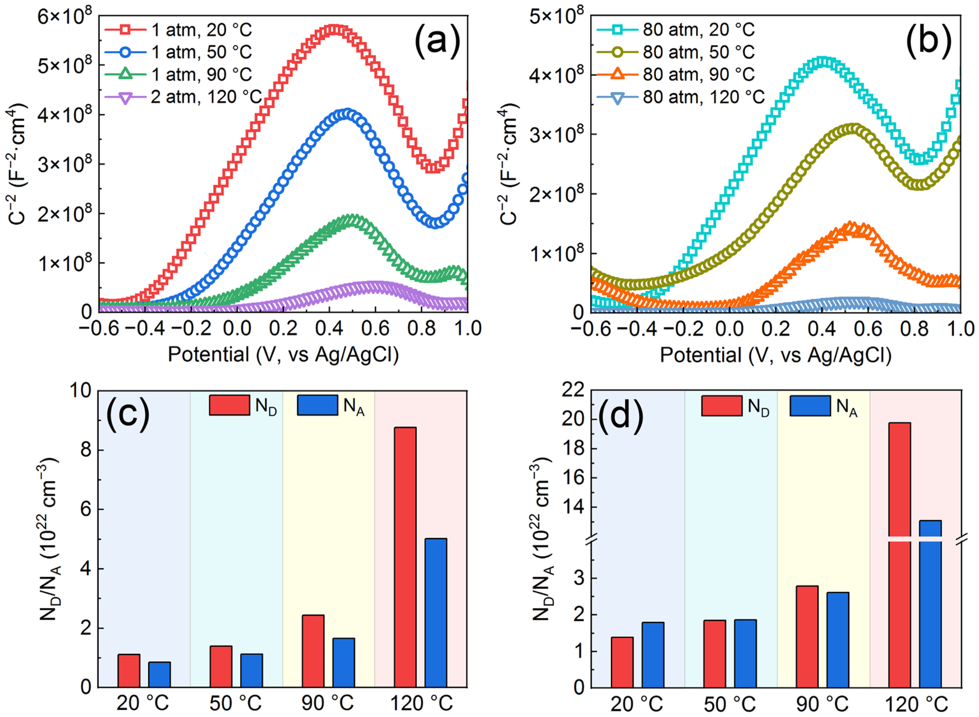 Materials 16 01313 g005