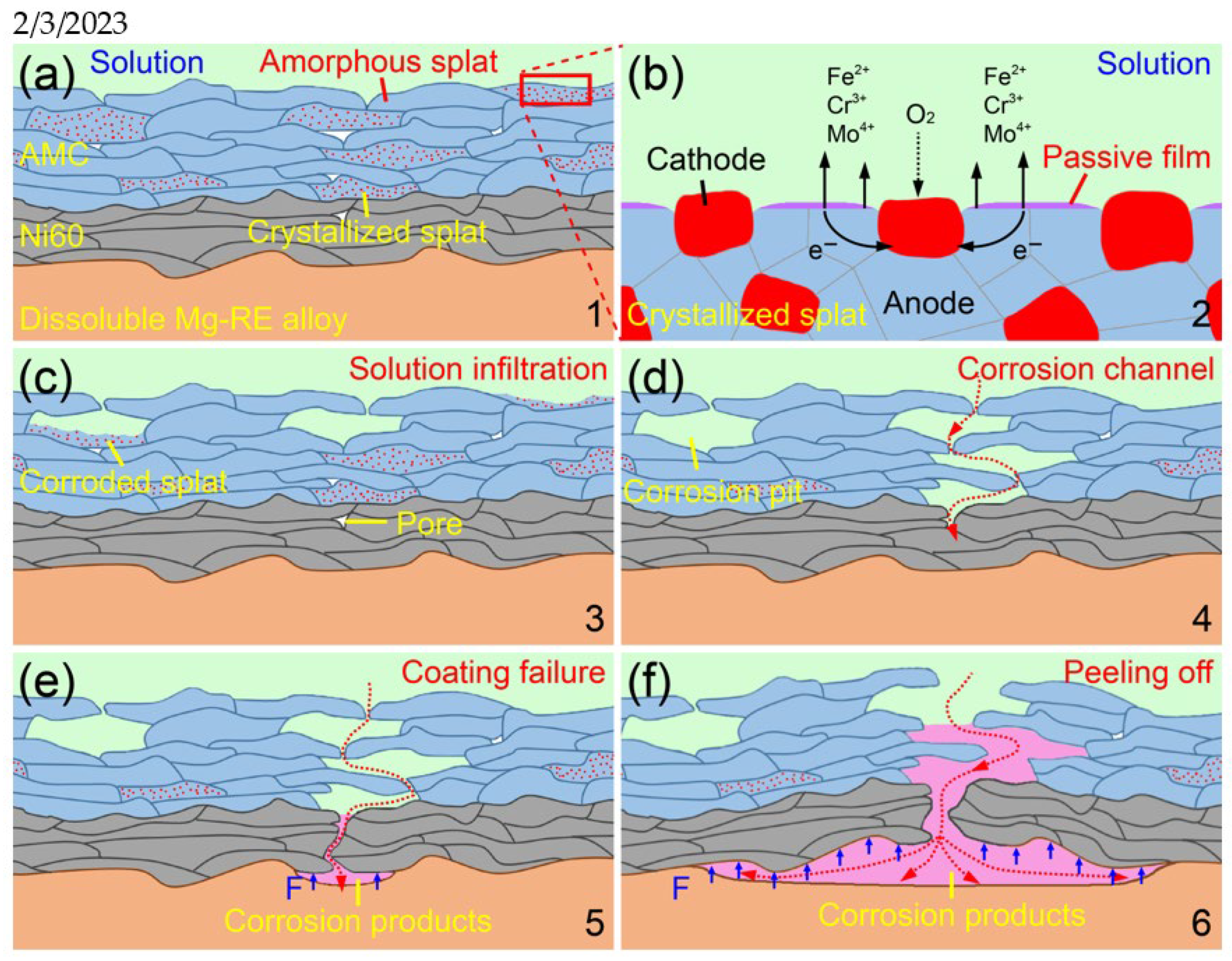 Materials 16 01313 g010