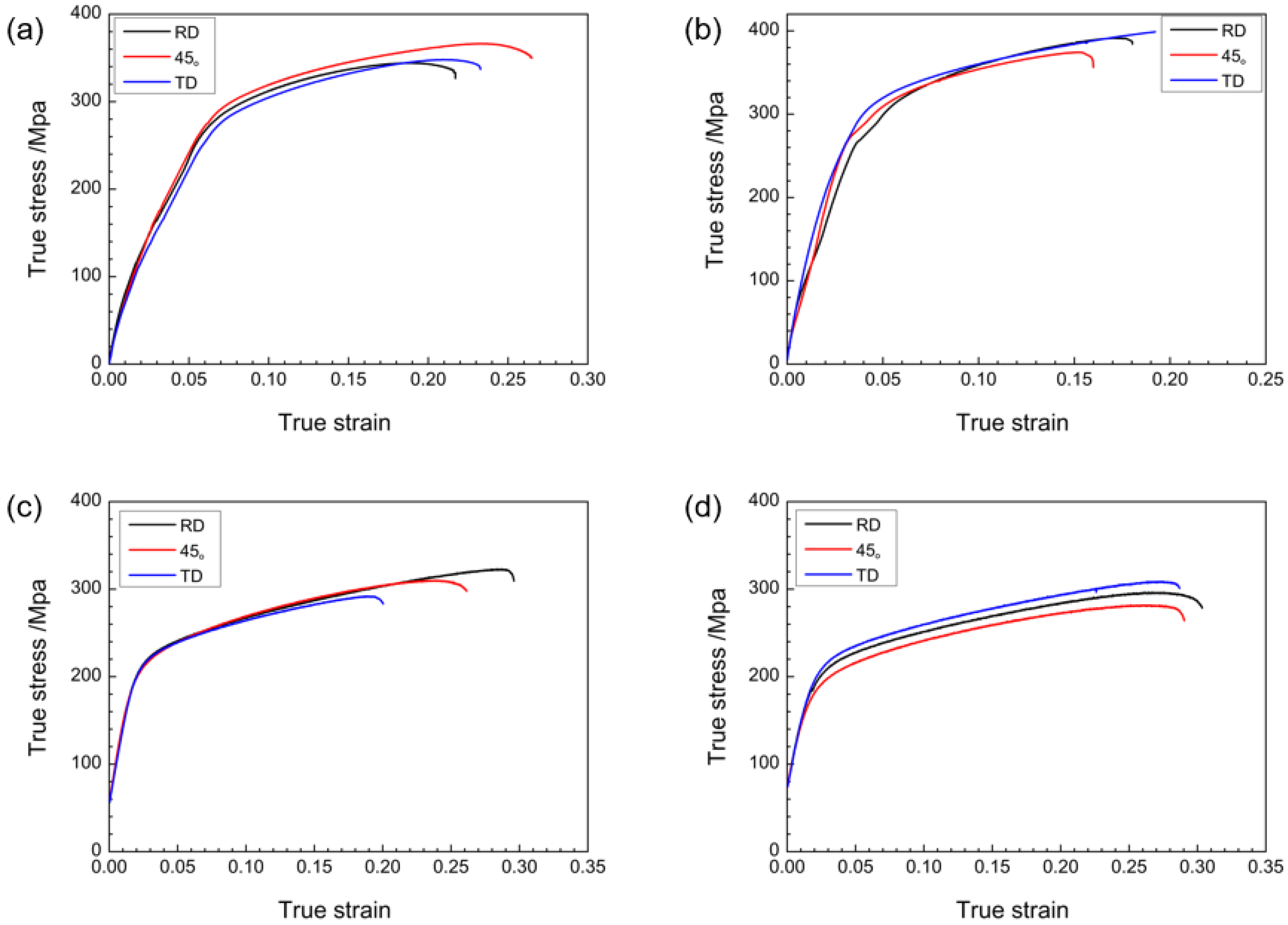 Materials 16 01320 g009