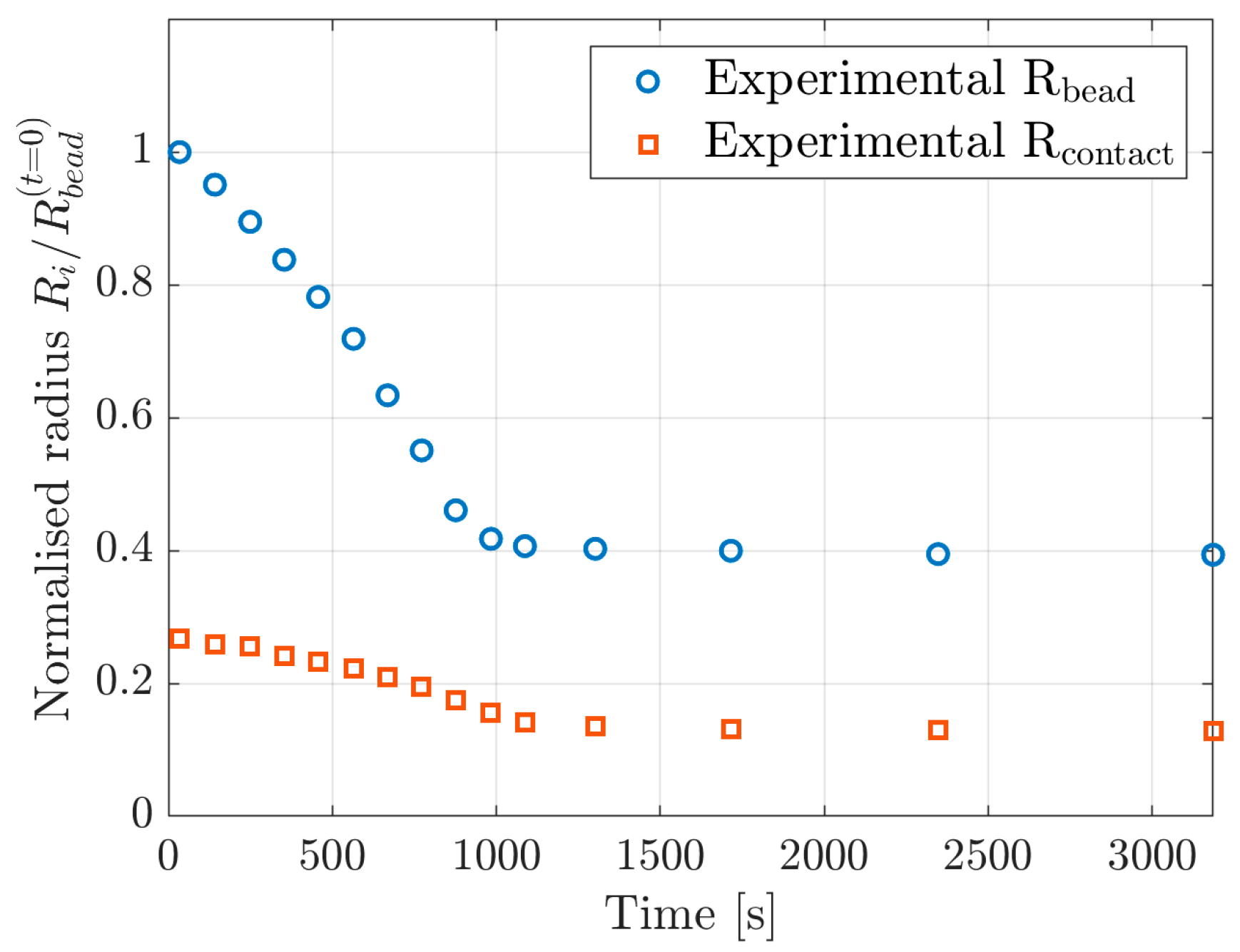 Materials 16 01327 g005