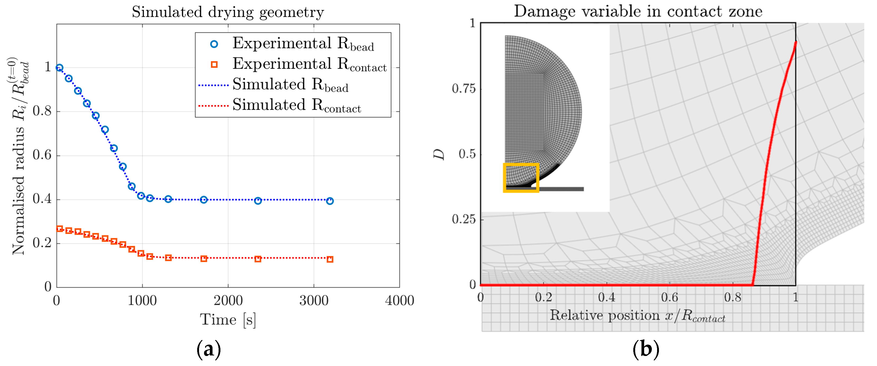Materials 16 01327 g007
