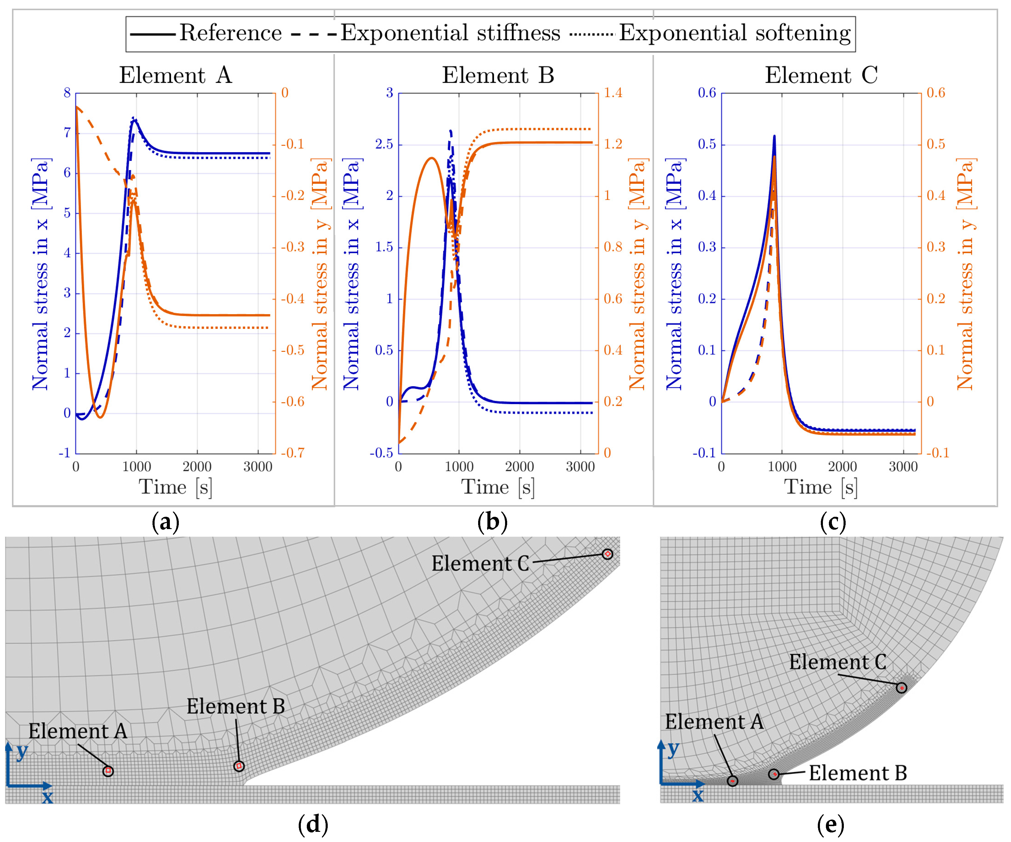 Materials 16 01327 g010