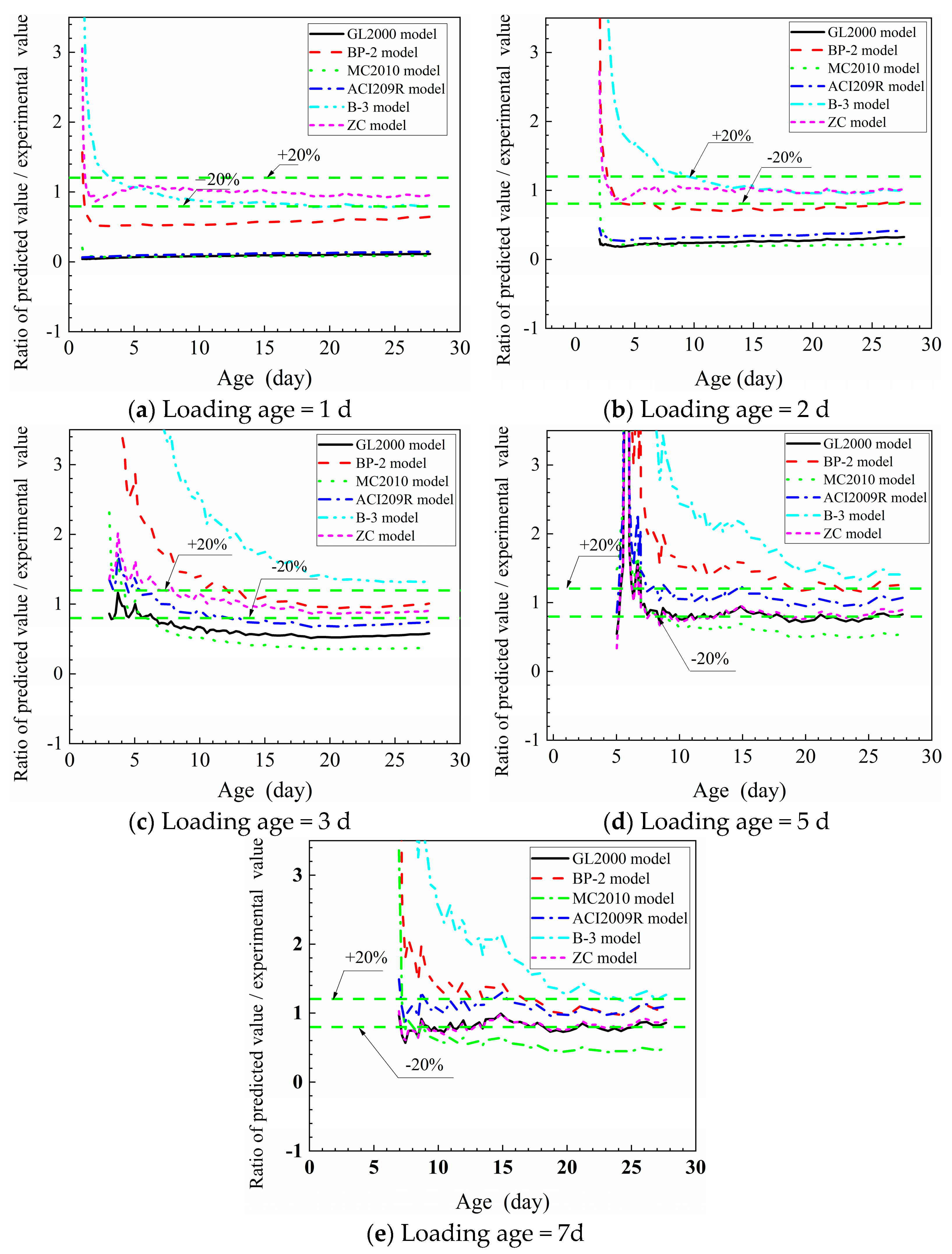 Materials 16 01337 g005
