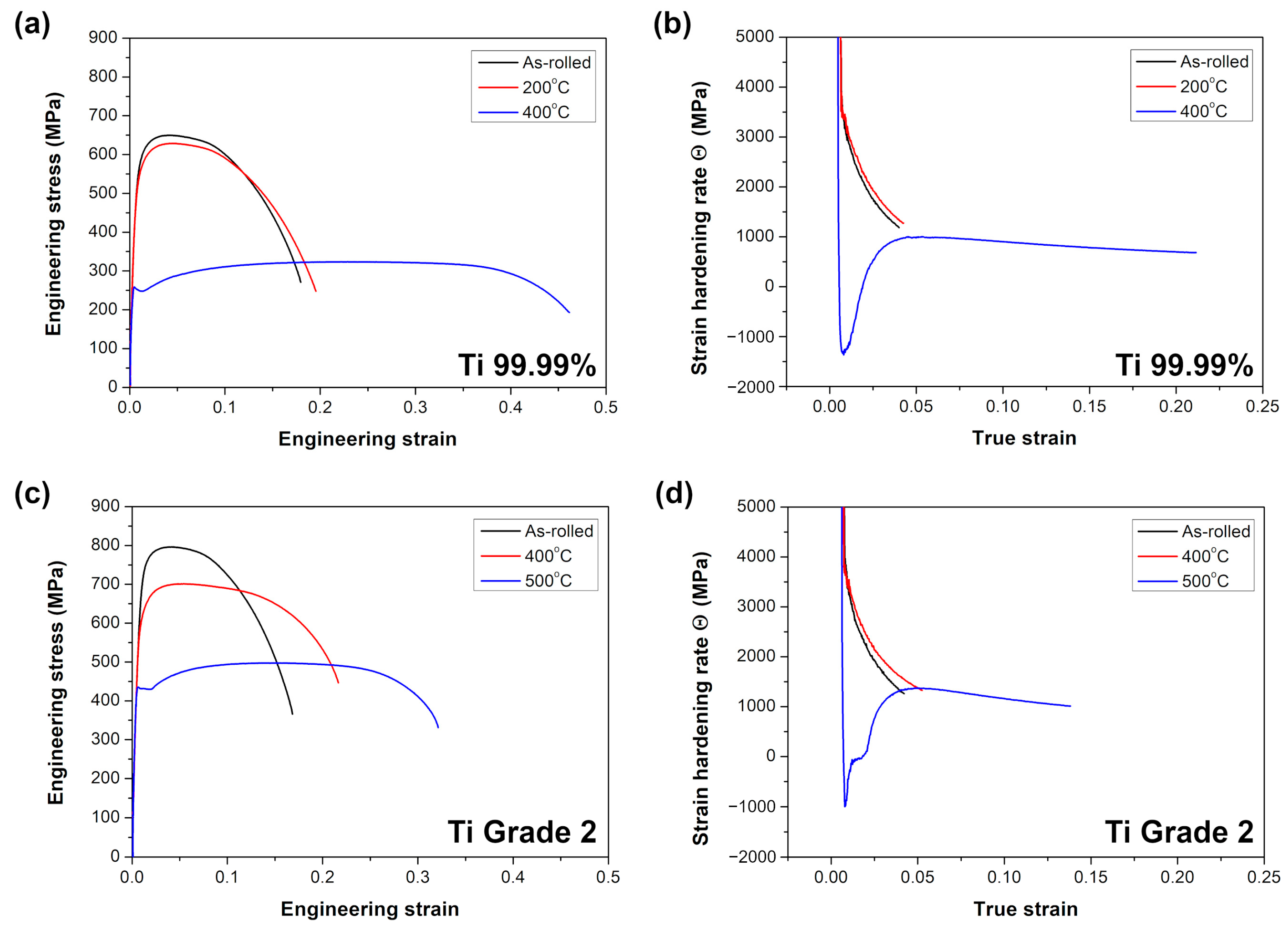 Materials 16 01339 g005