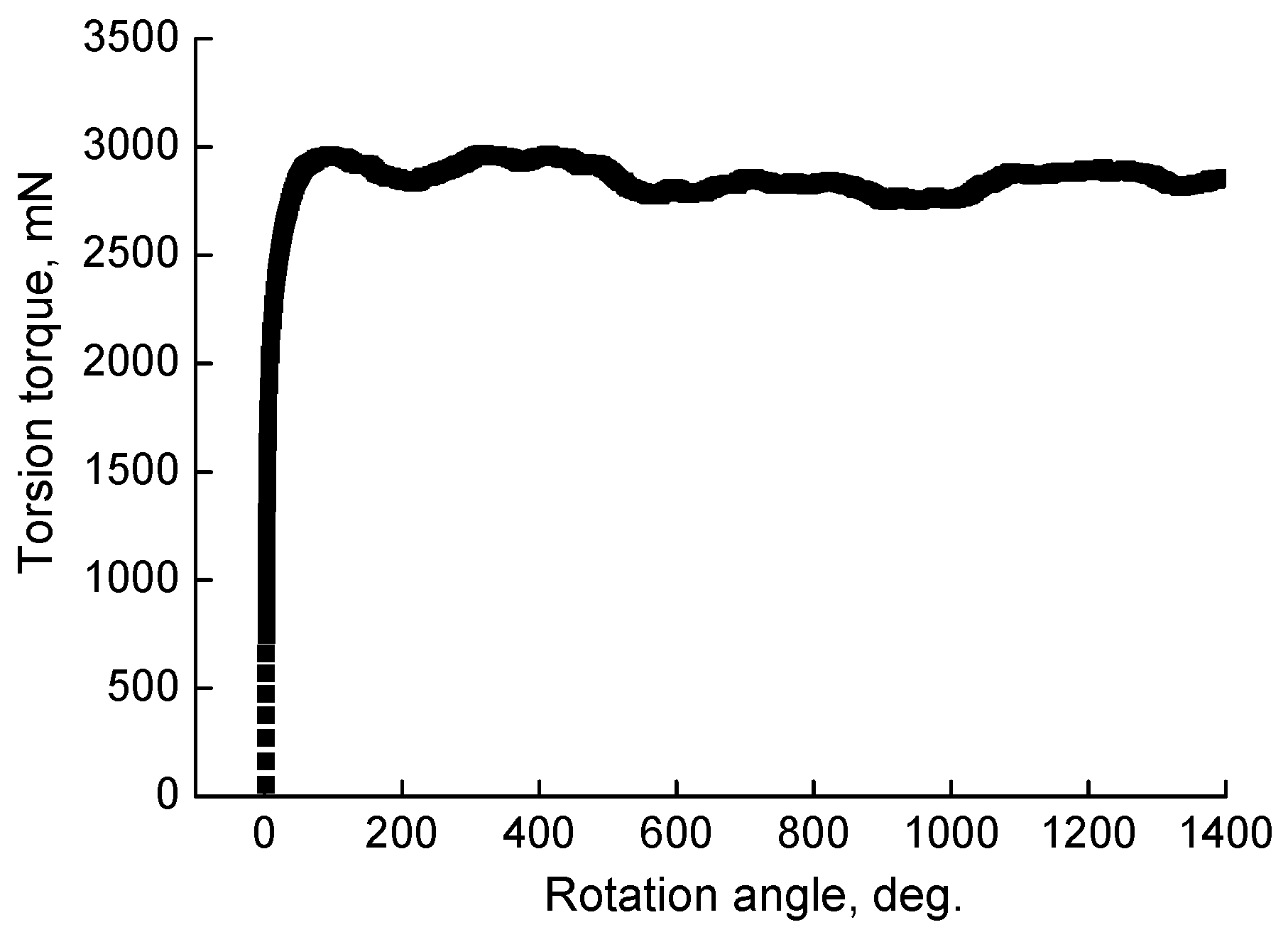 Materials 16 01354 g007