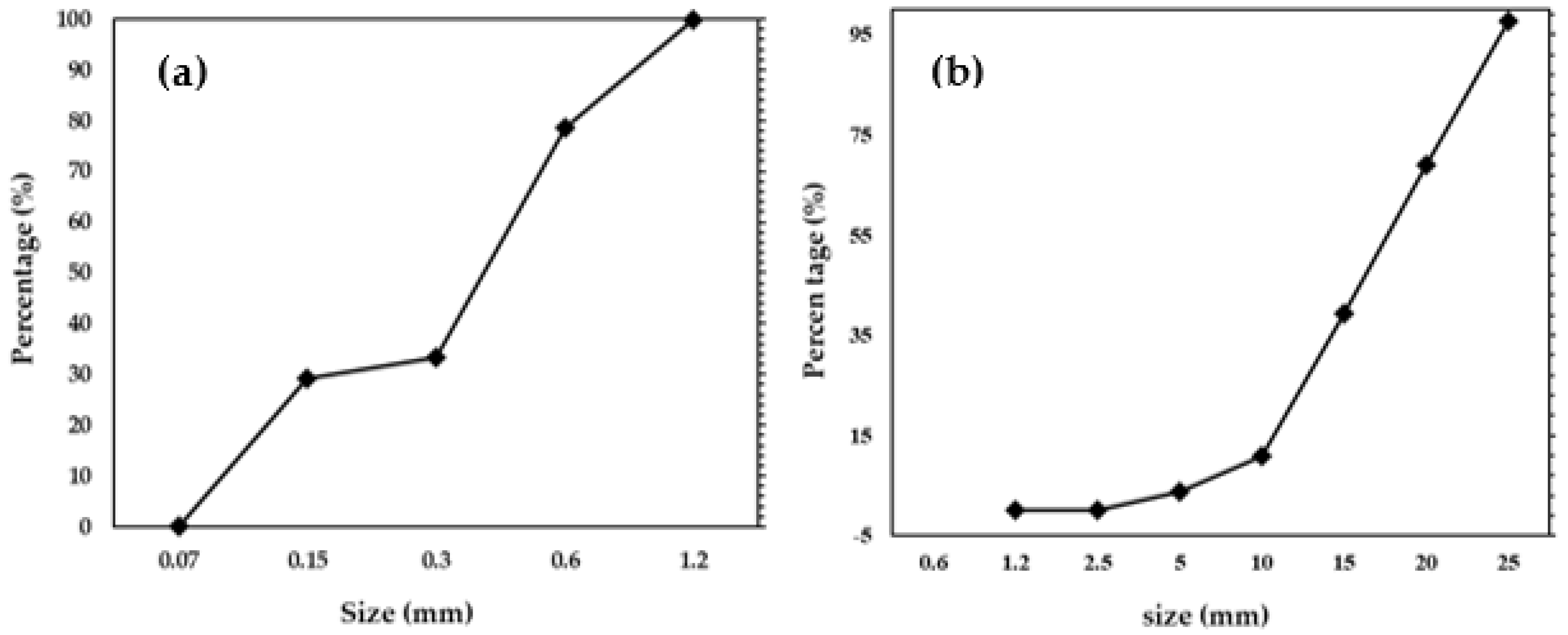 Materials 16 01372 g002