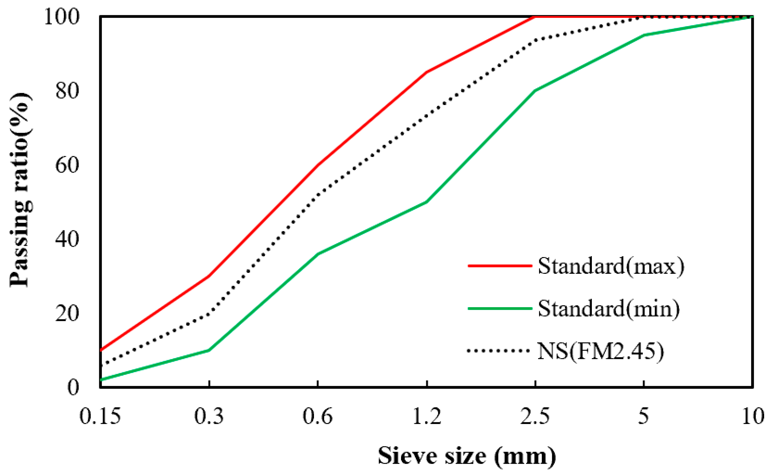 Materials 16 01374 g003 Materials 16 01374 g003