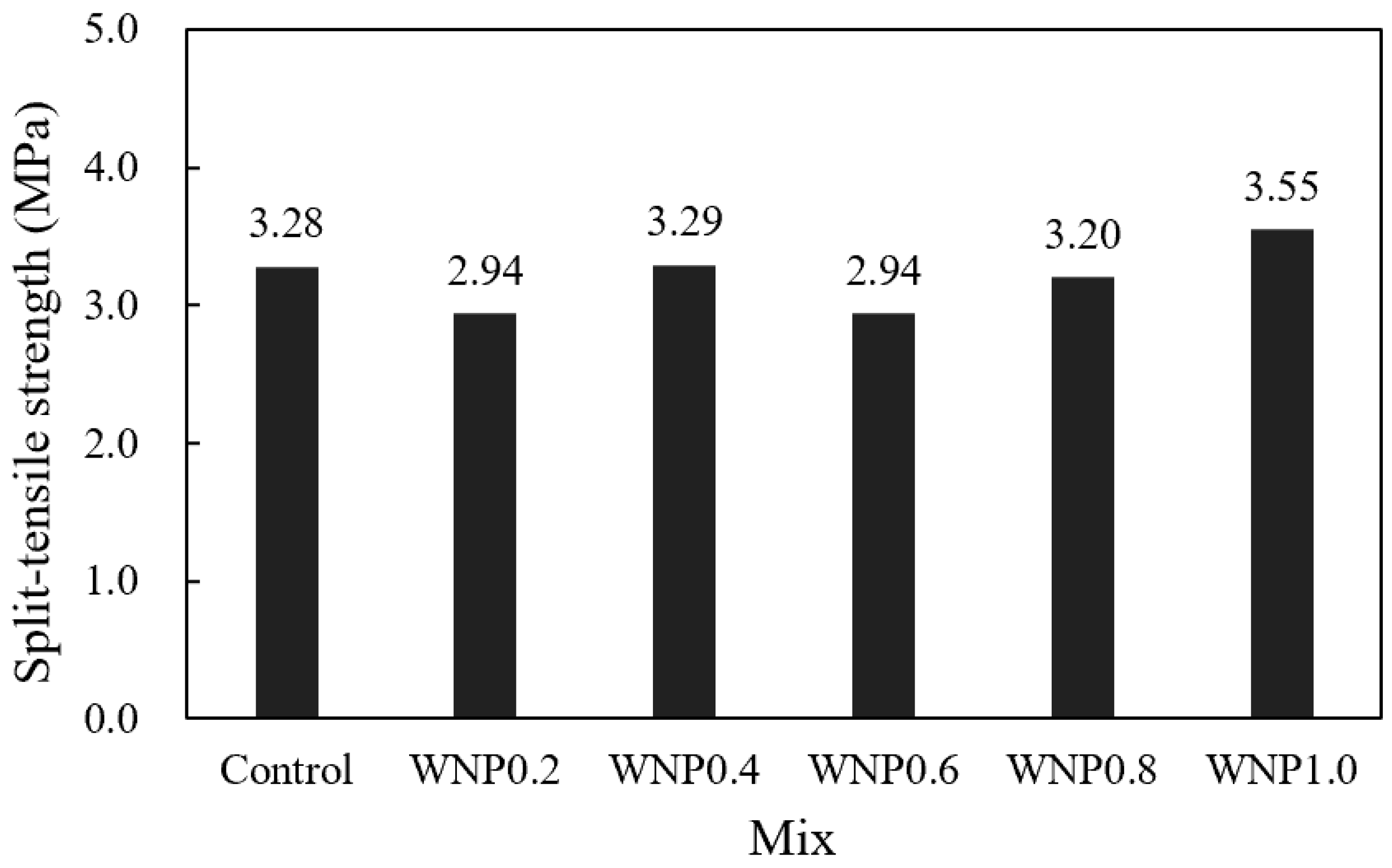 Materials 16 01374 g007 Materials 16 01374 g007