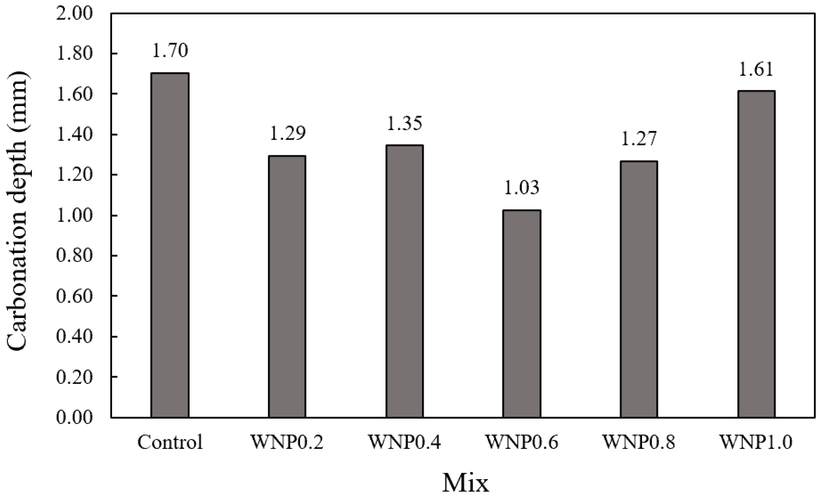Materials 16 01374 g008 Materials 16 01374 g008