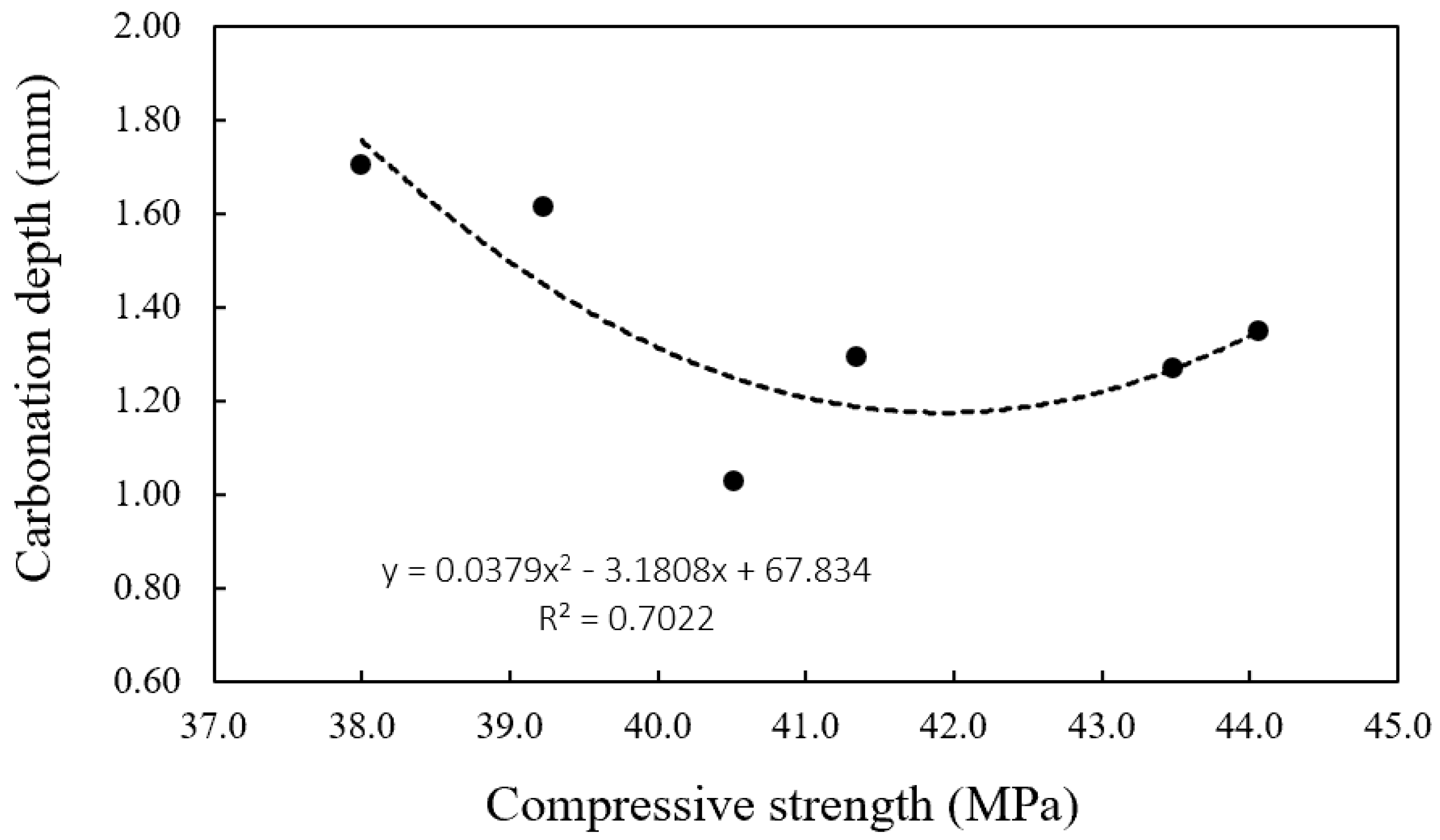 Materials 16 01374 g009 Materials 16 01374 g009
