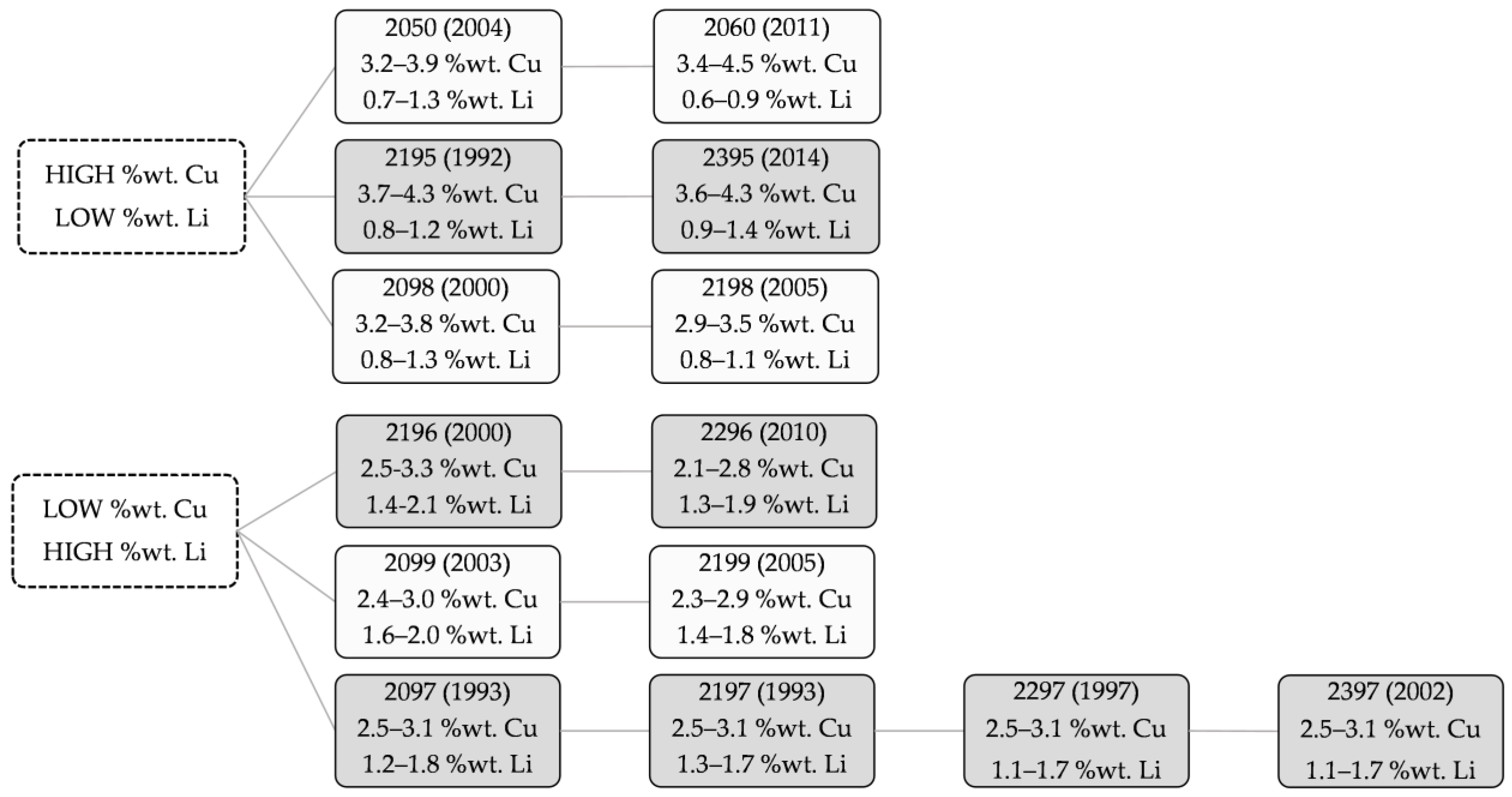 Materials 16 01375 g003 Materials 16 01375 g003
