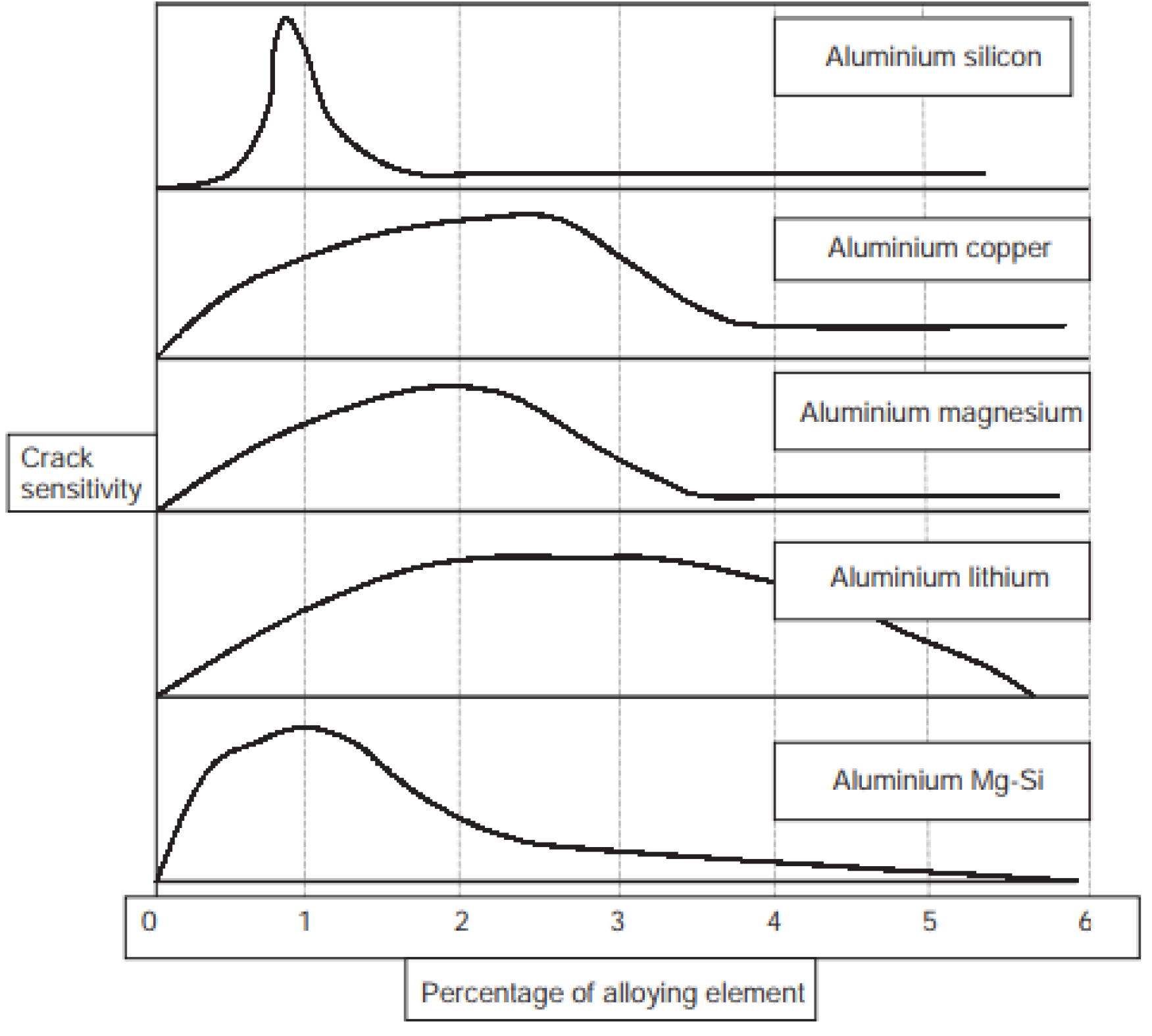 Materials 16 01375 g005 Materials 16 01375 g005