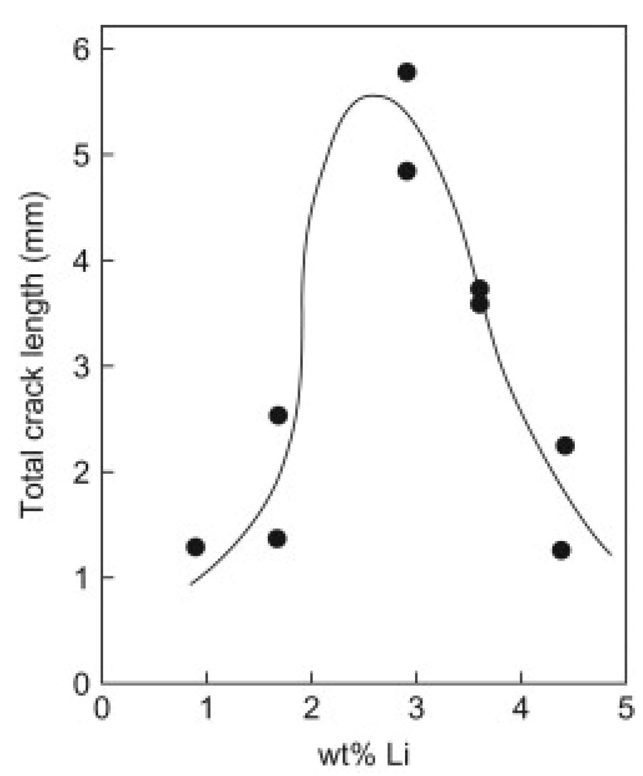Materials 16 01375 g006 Materials 16 01375 g006