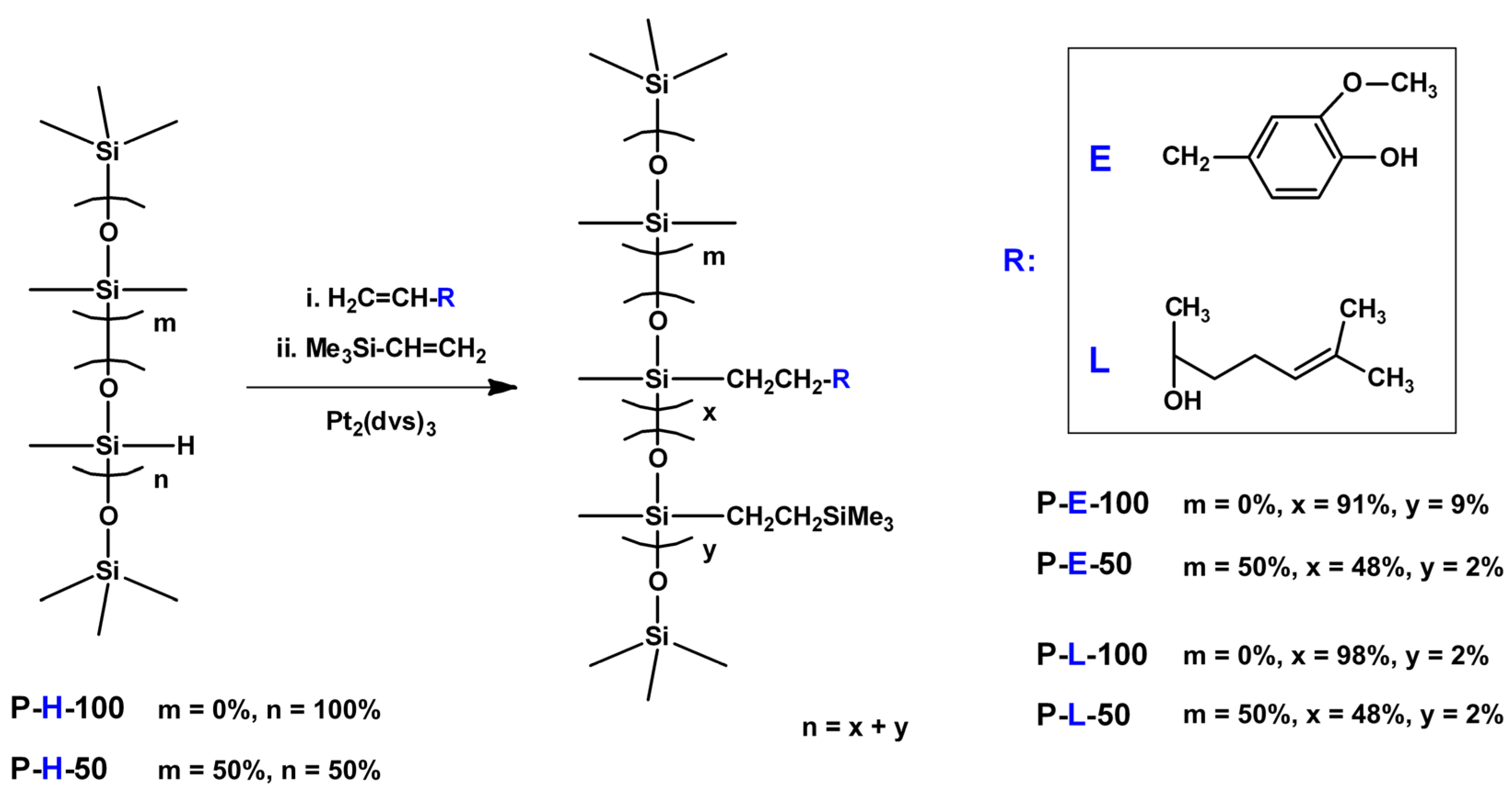 Materials 16 01381 sch001